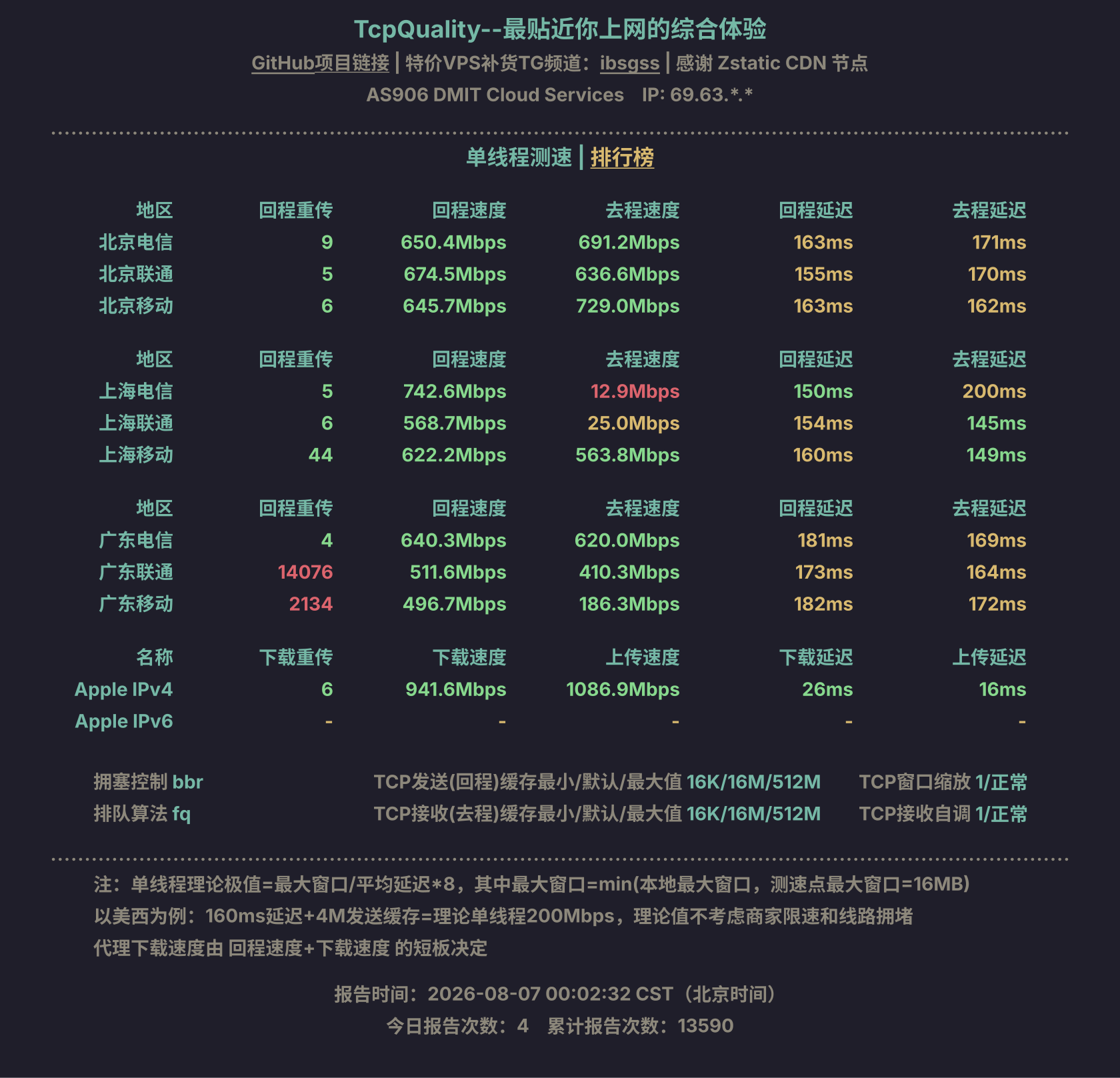 单线程测速