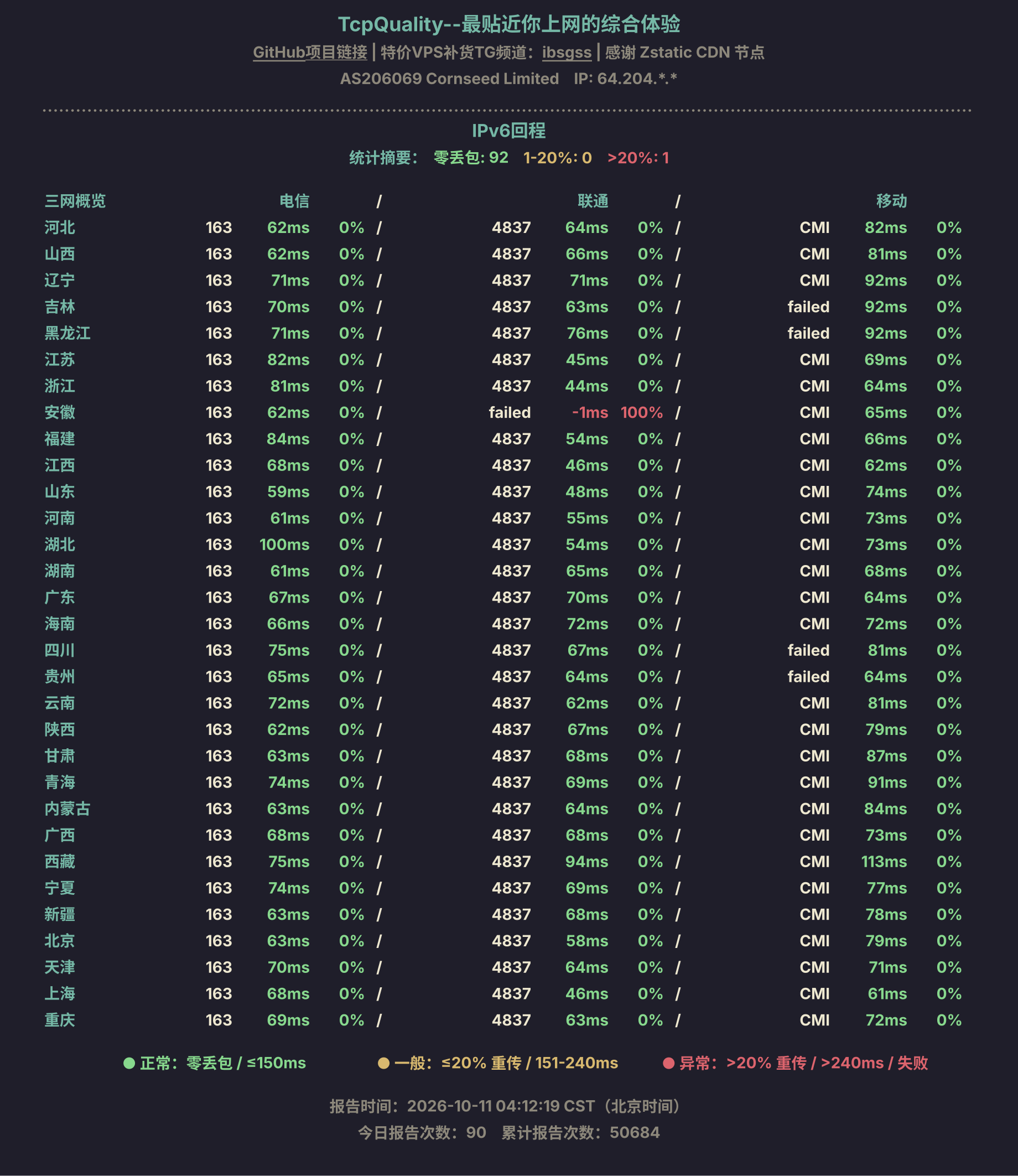IPv6回程