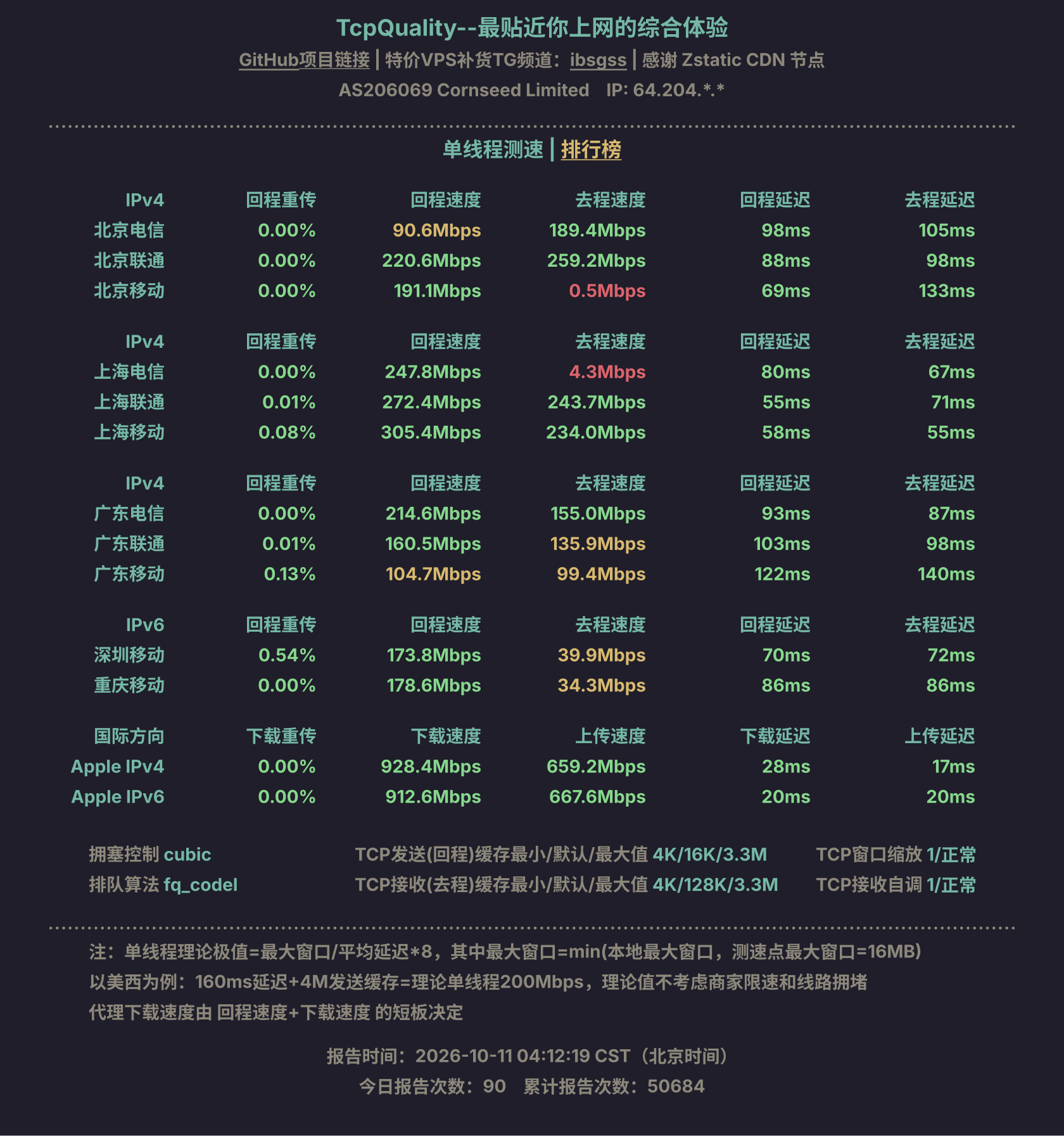 单线程测速