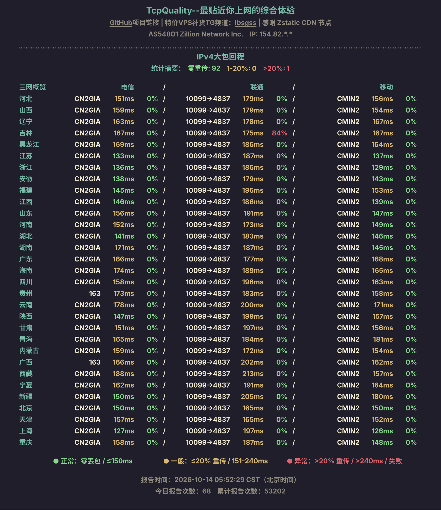 IPv4大包回程