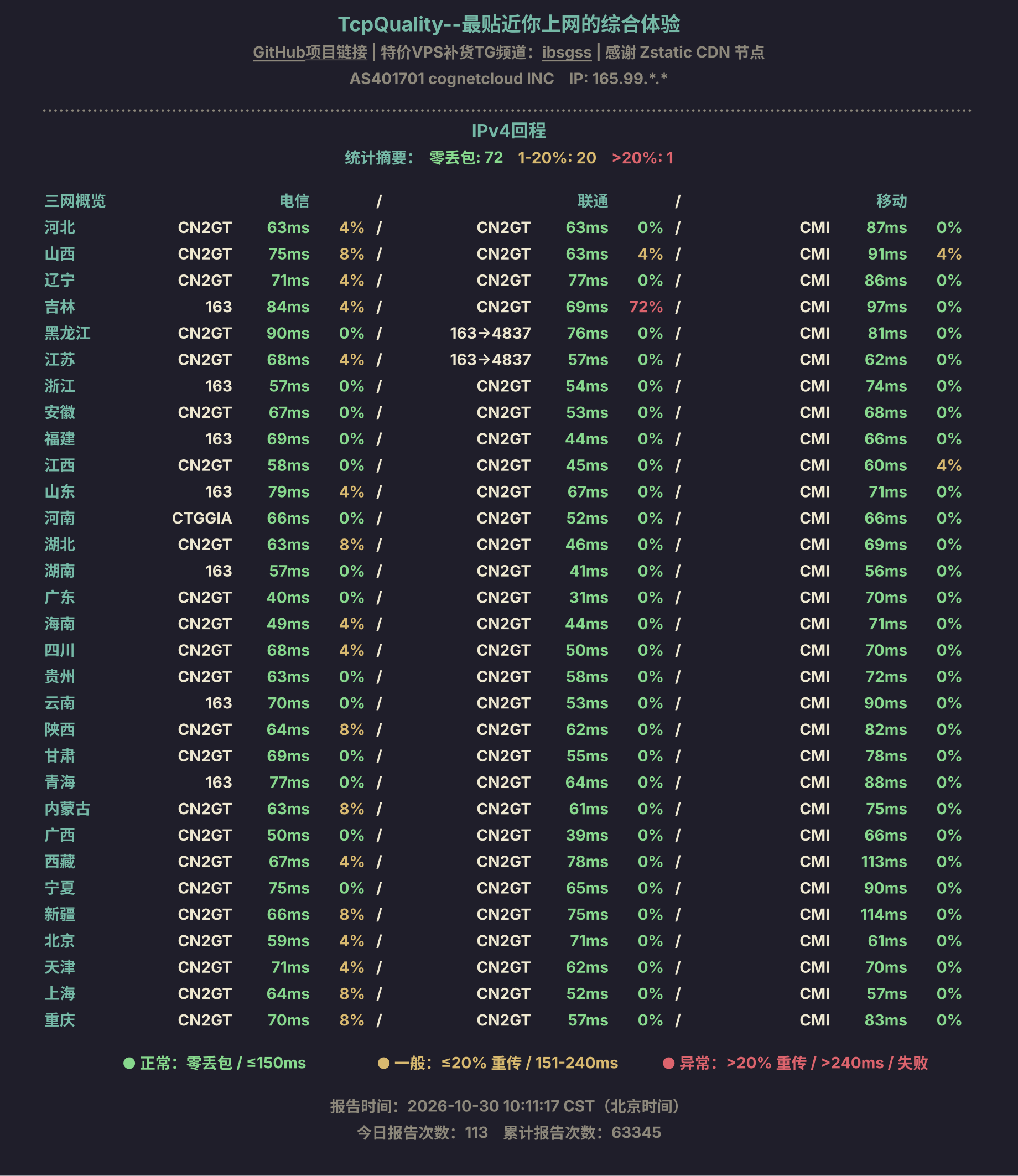 IPv4回程