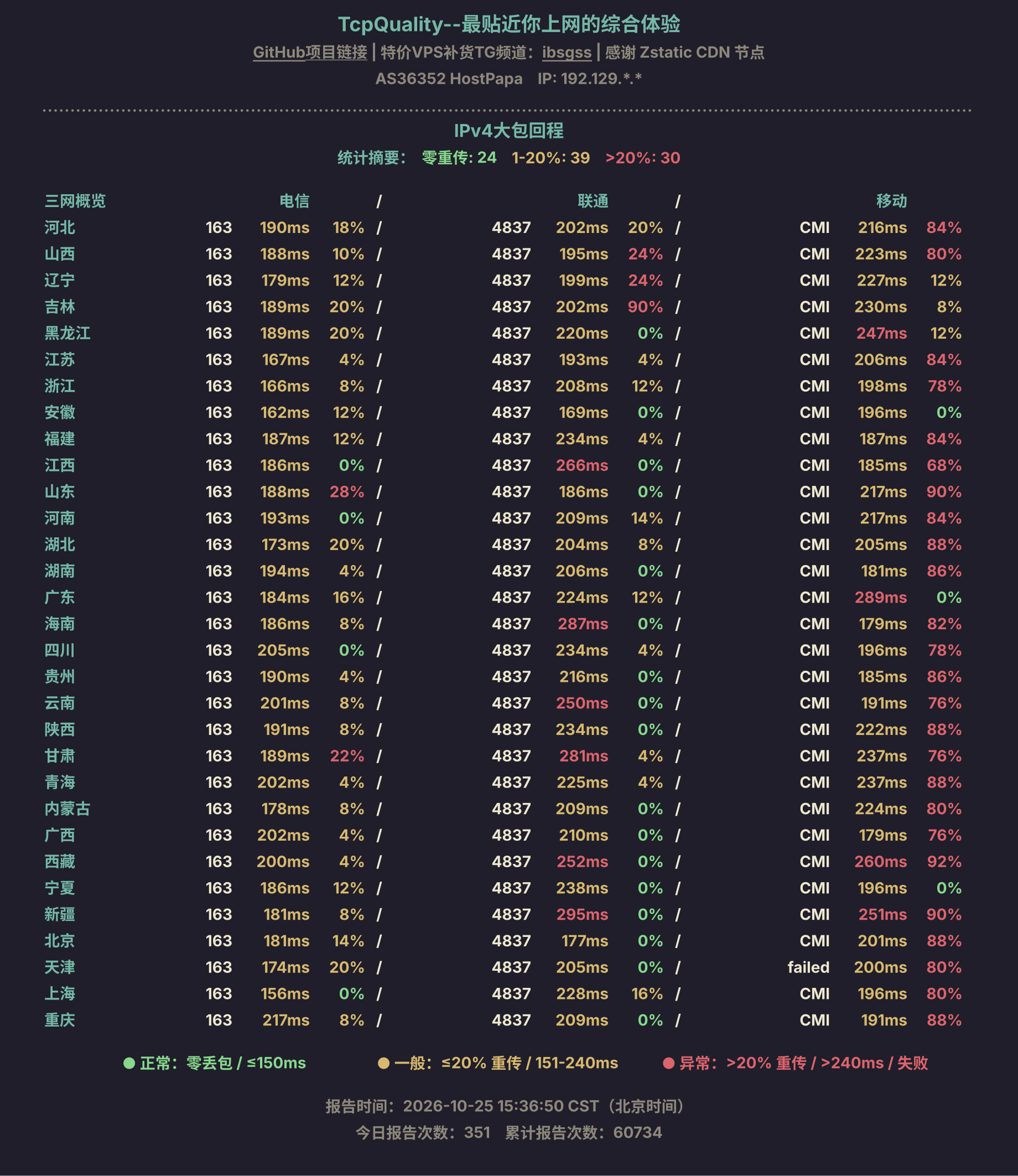 IPv4大包回程