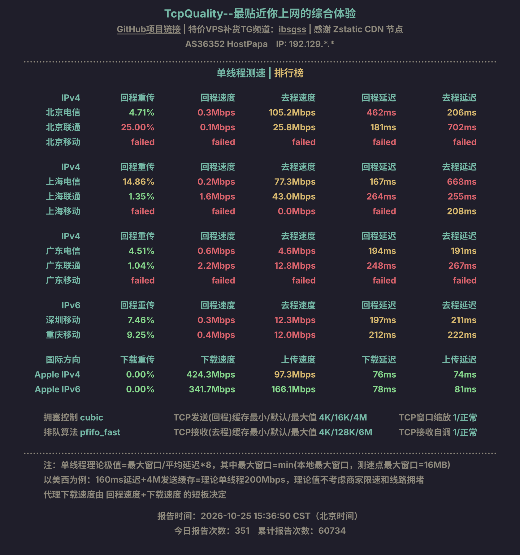 单线程测速