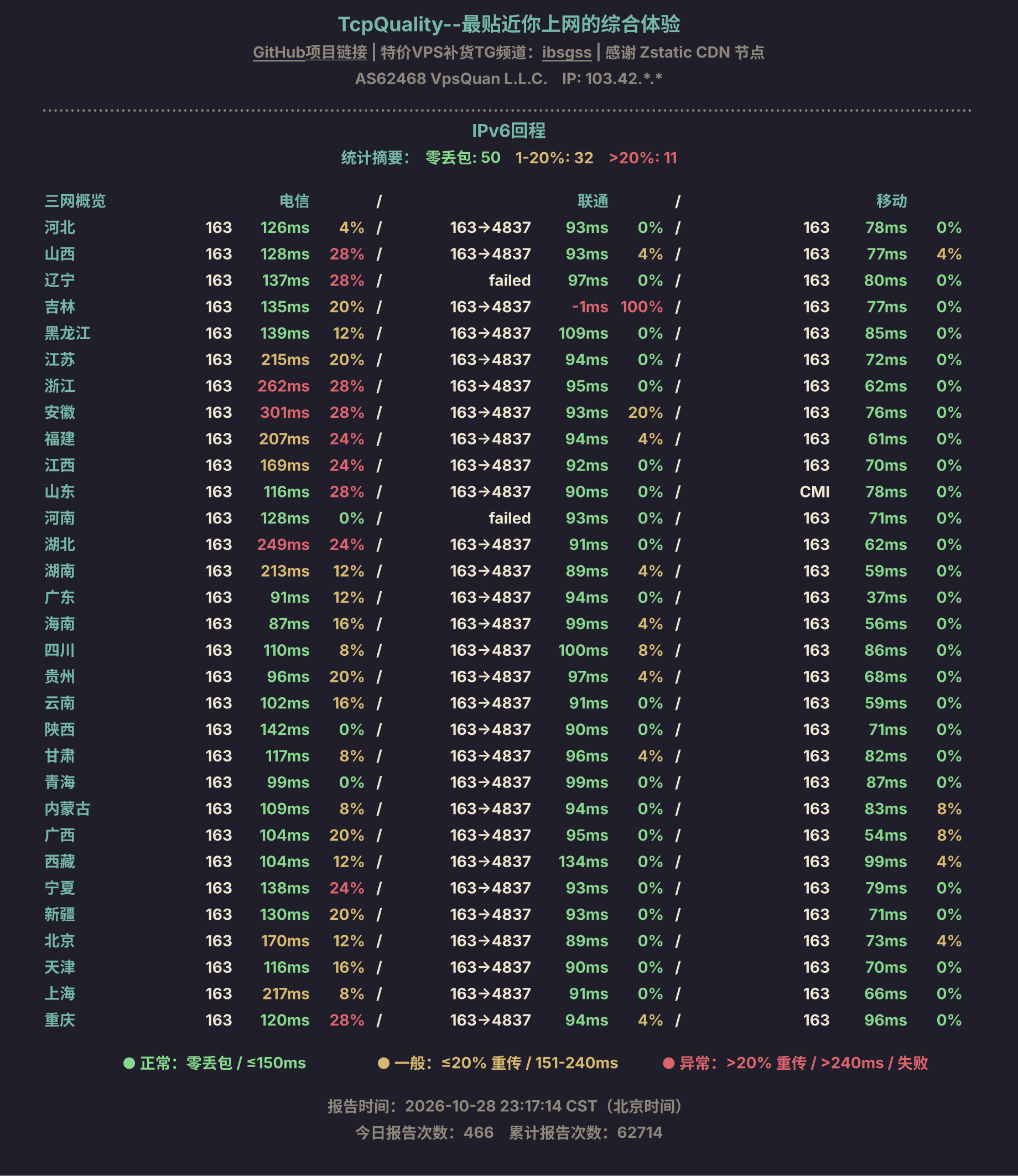 IPv6回程