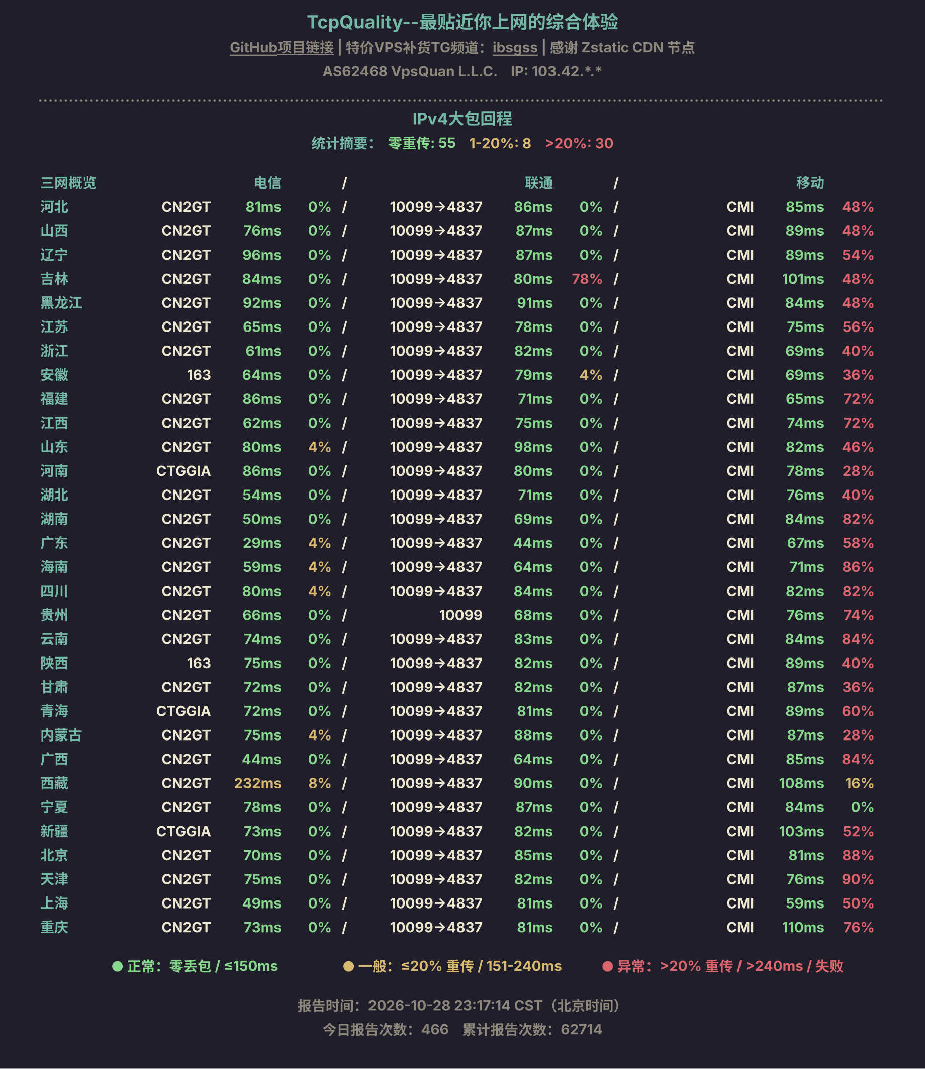 IPv4大包回程