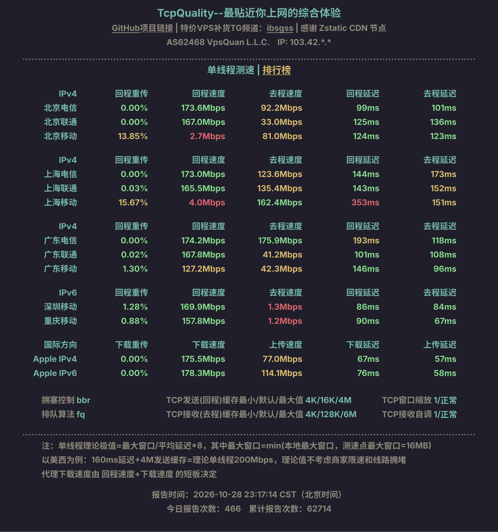 单线程测速