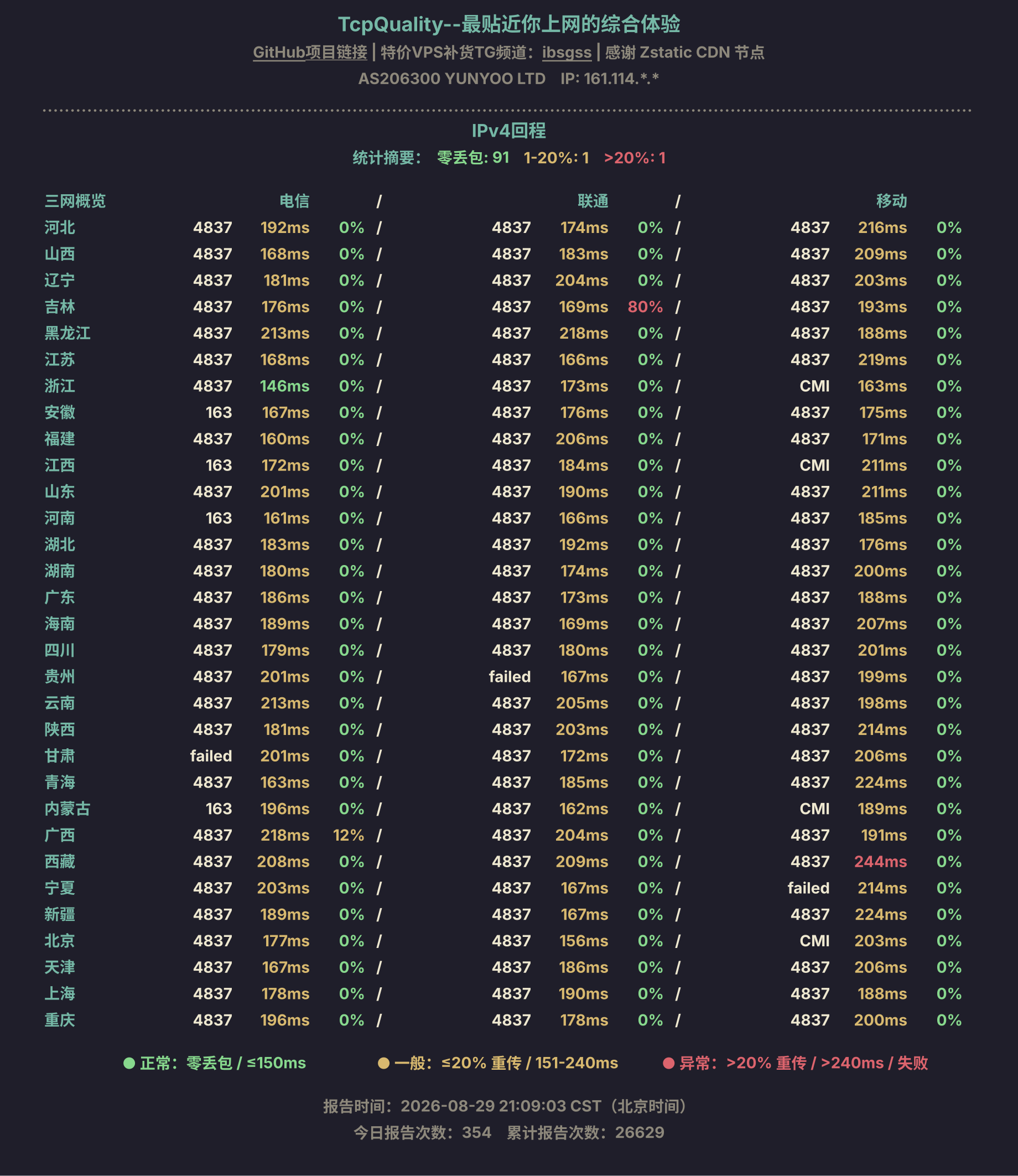 IPv4回程