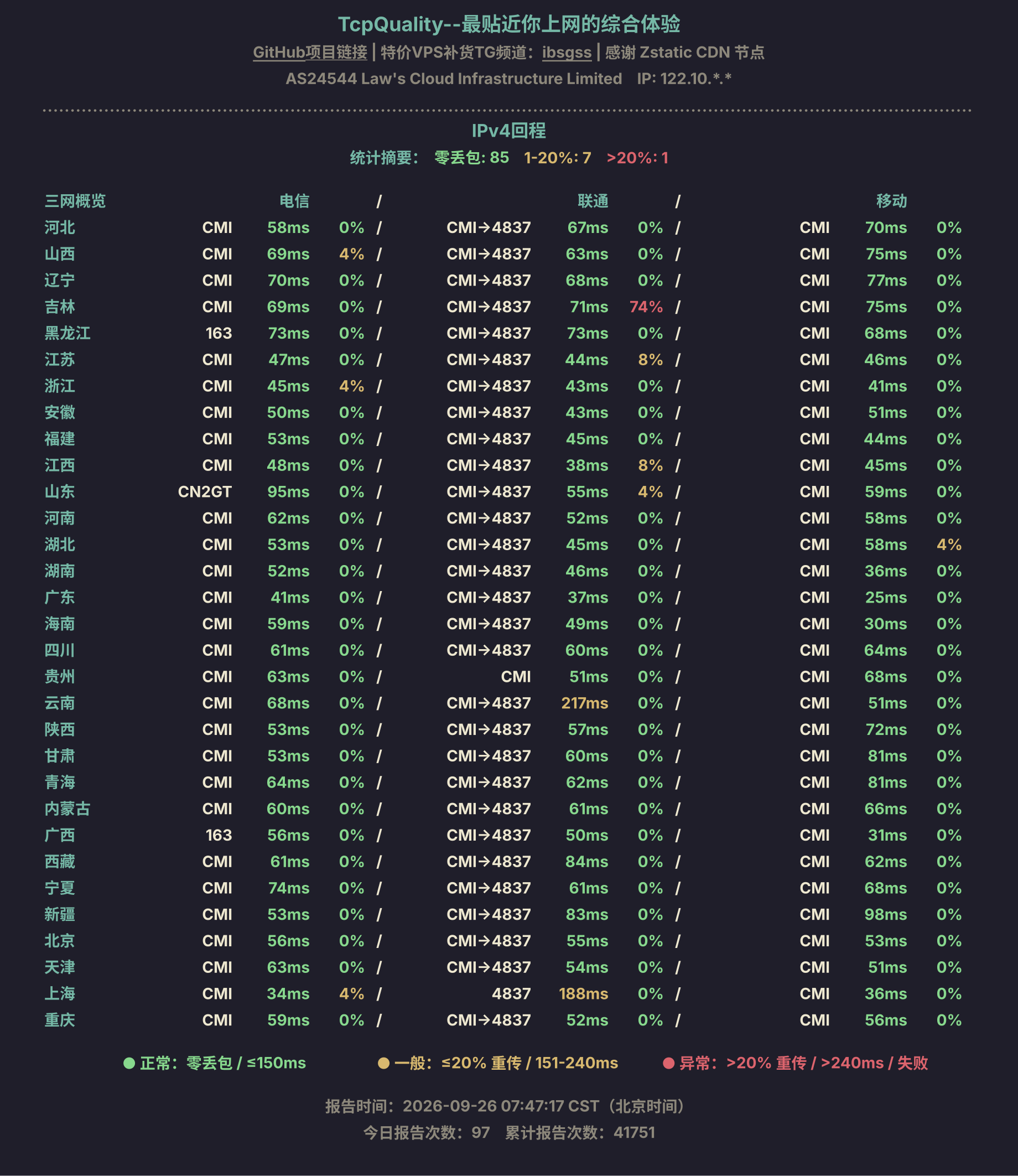 IPv4回程