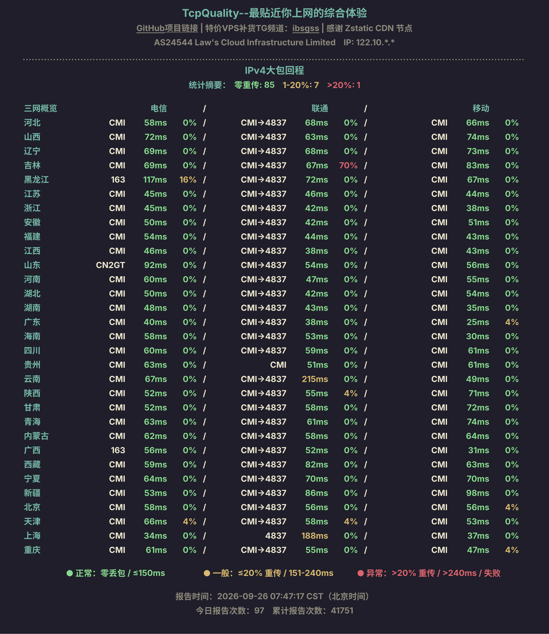 IPv4大包回程