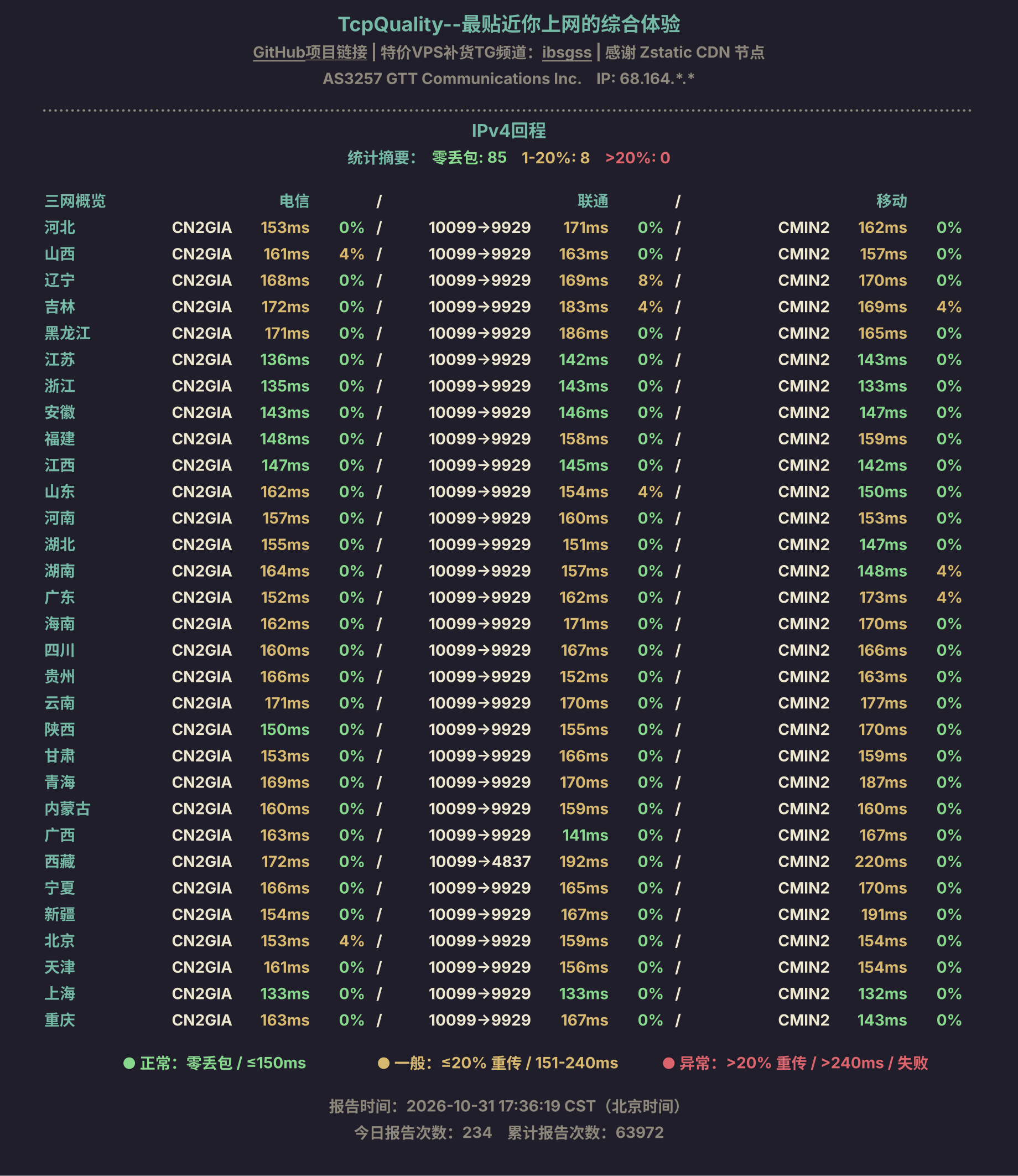 IPv4回程