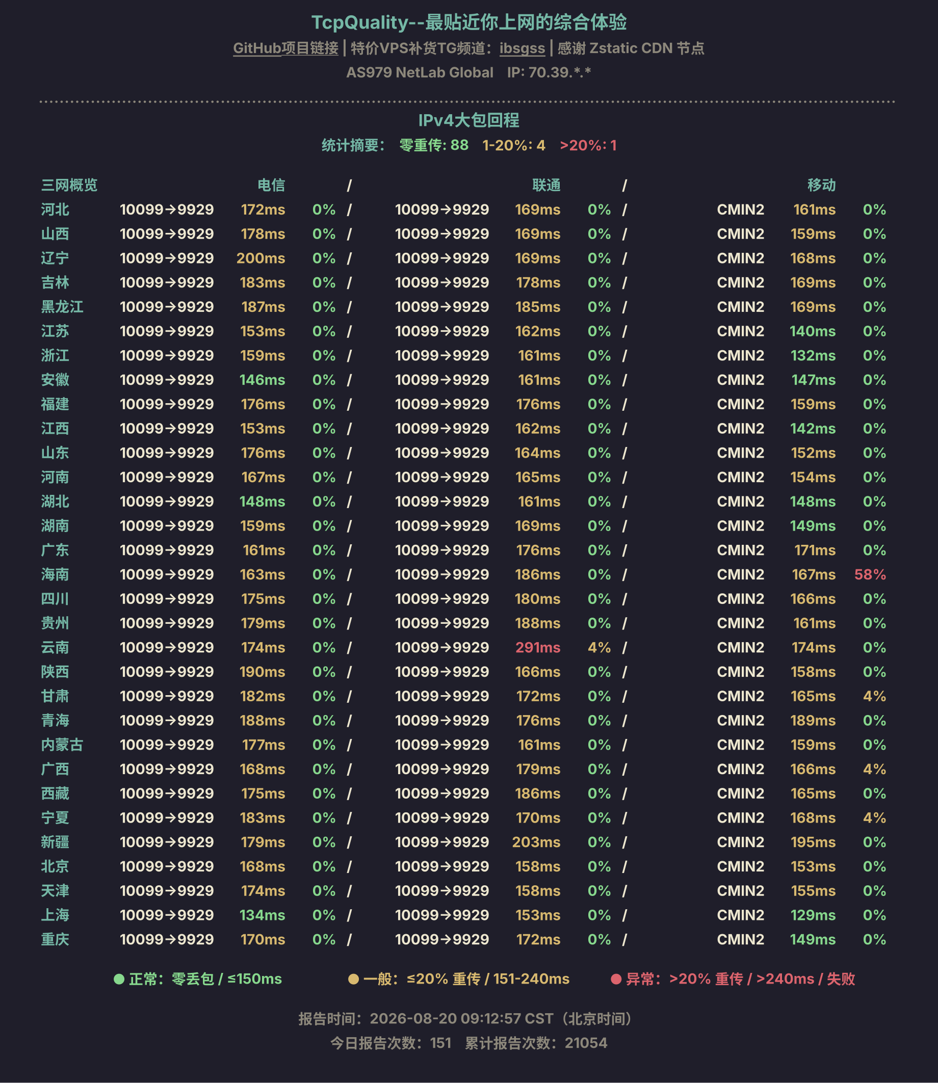 IPv4大包回程