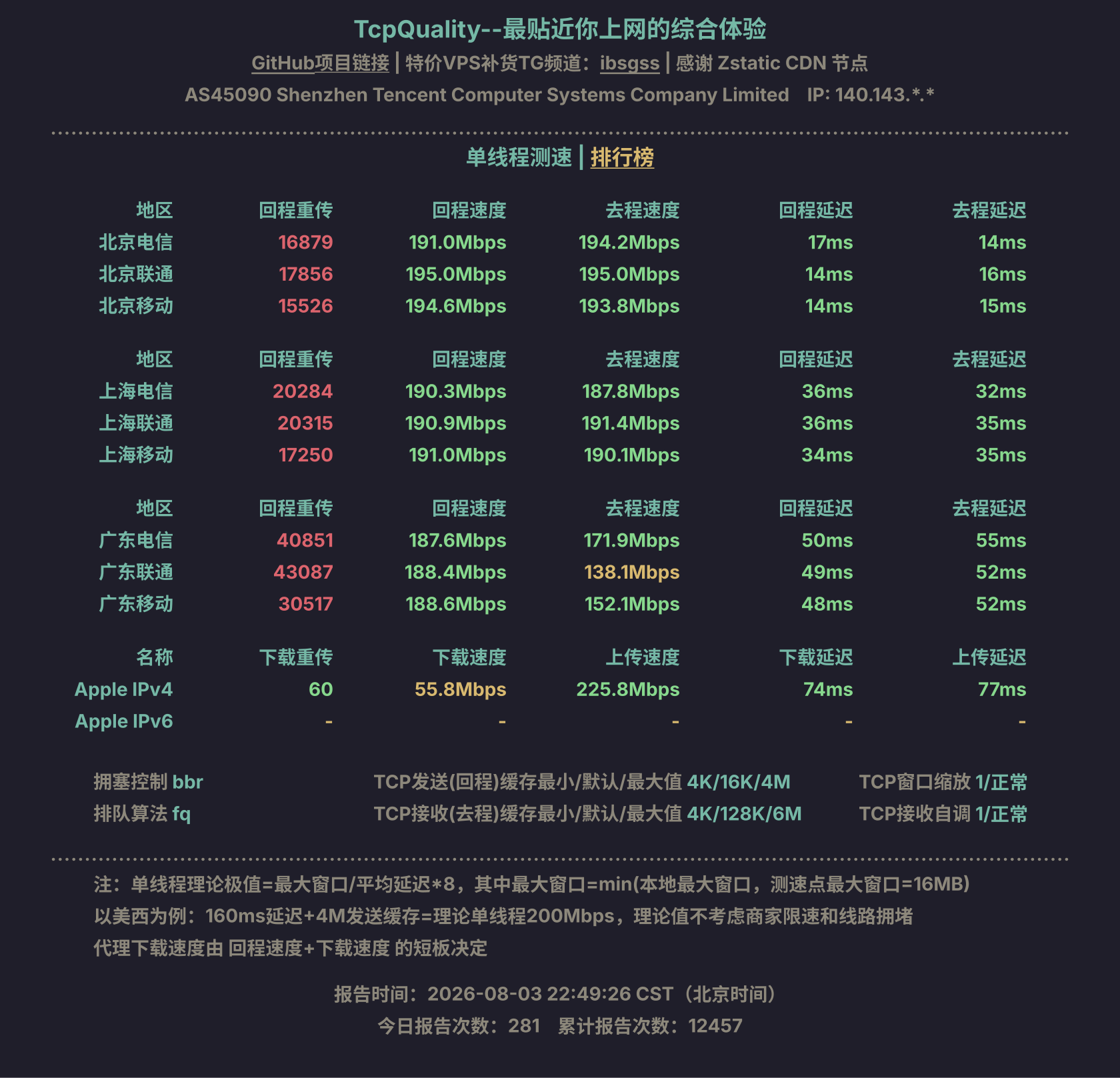 单线程测速