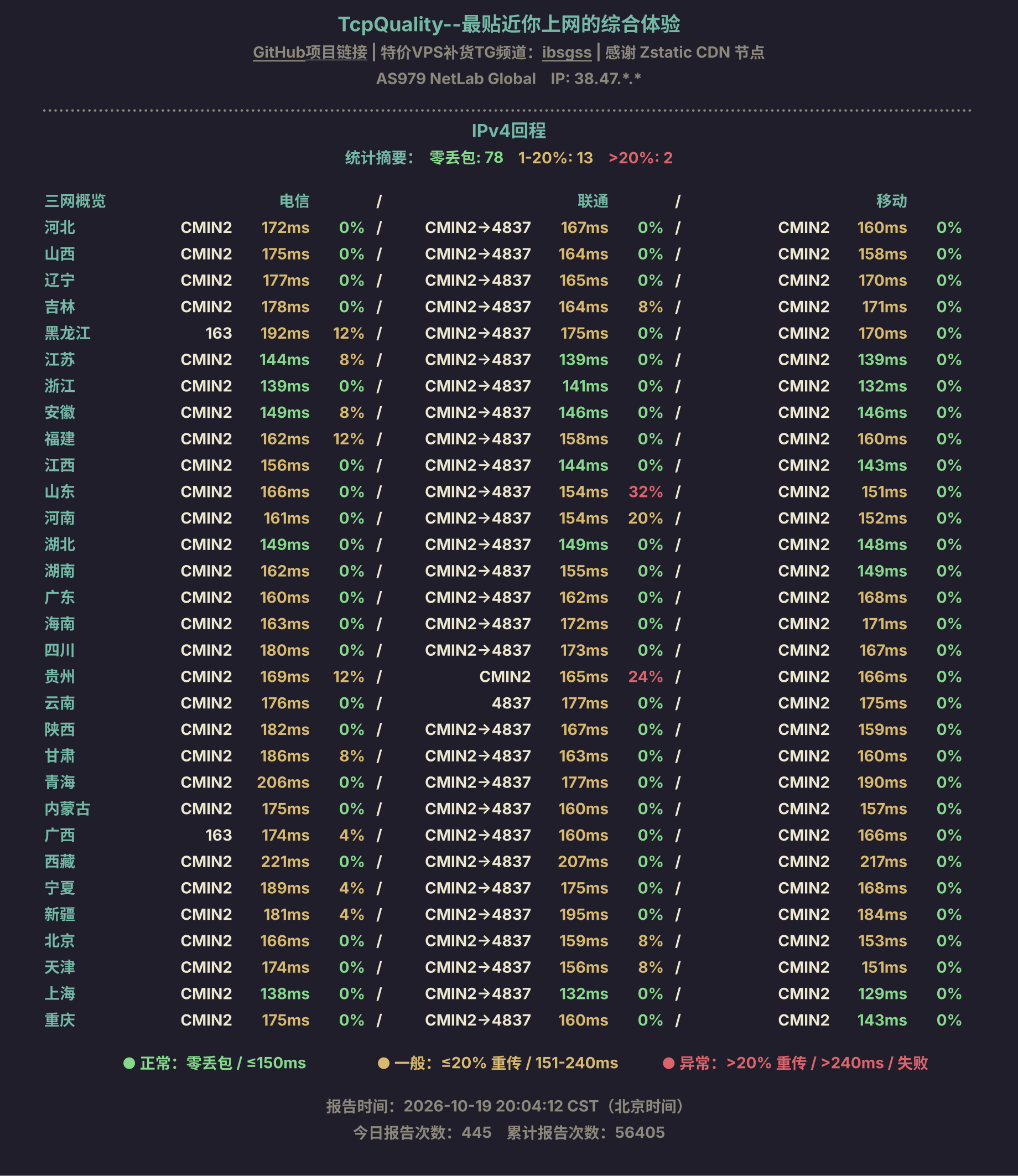 IPv4回程