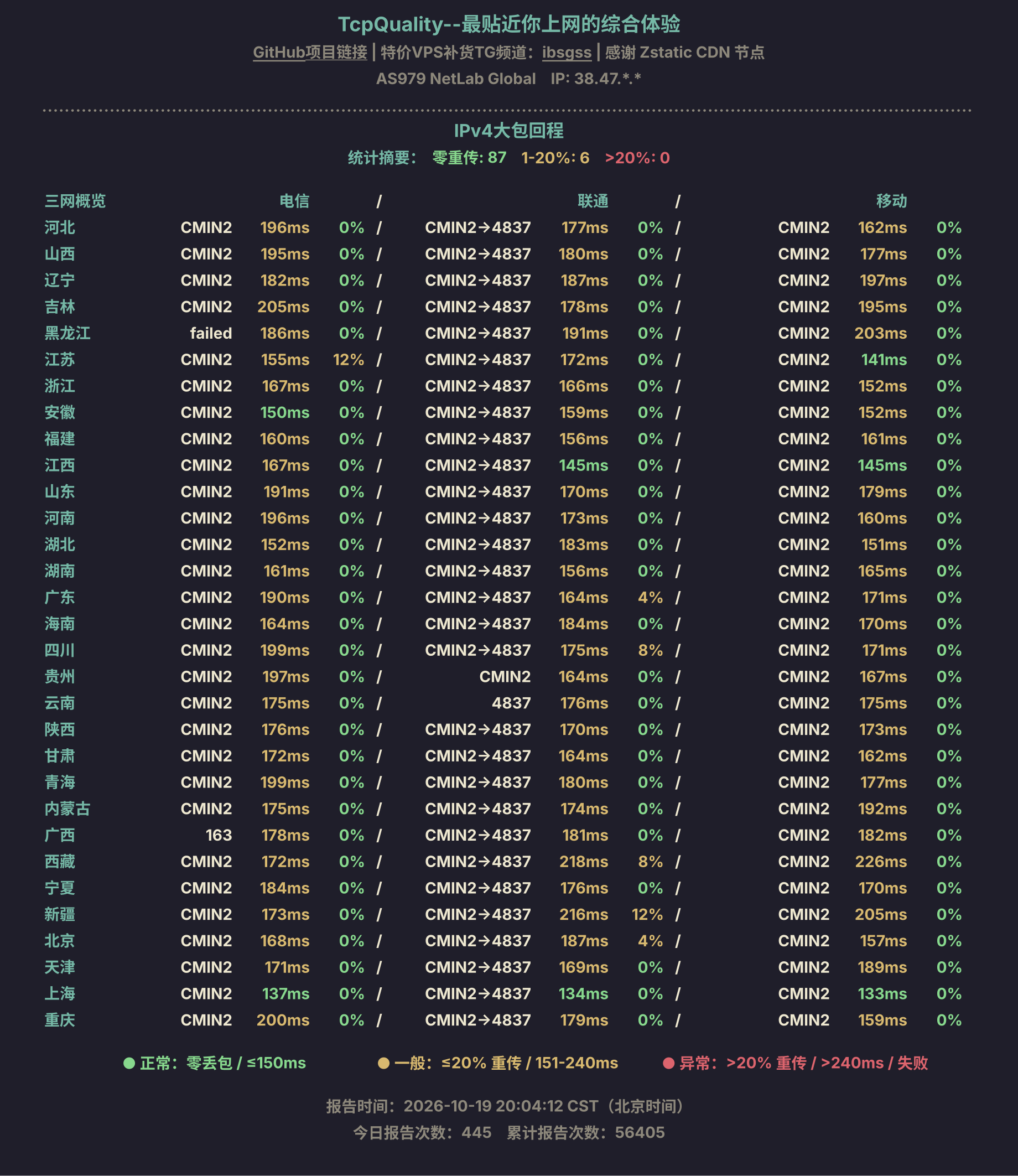 IPv4大包回程