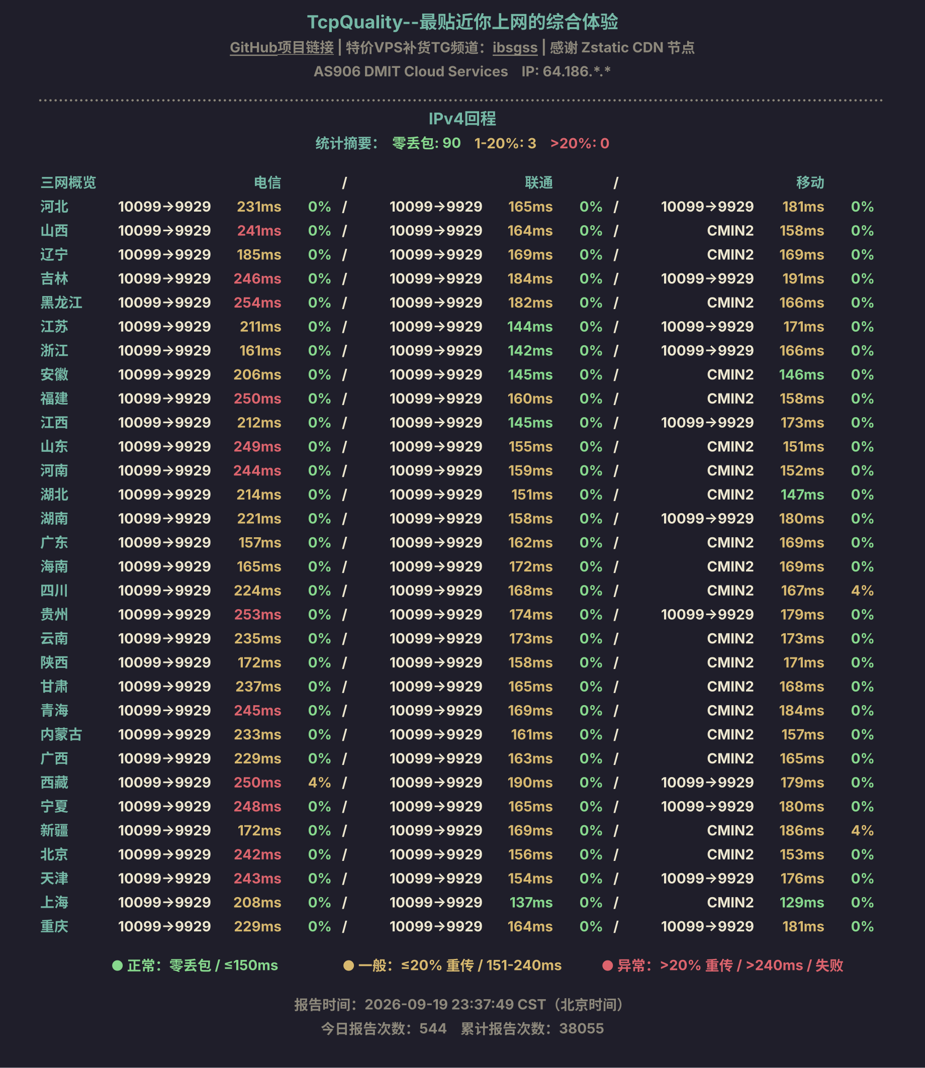 IPv4回程
