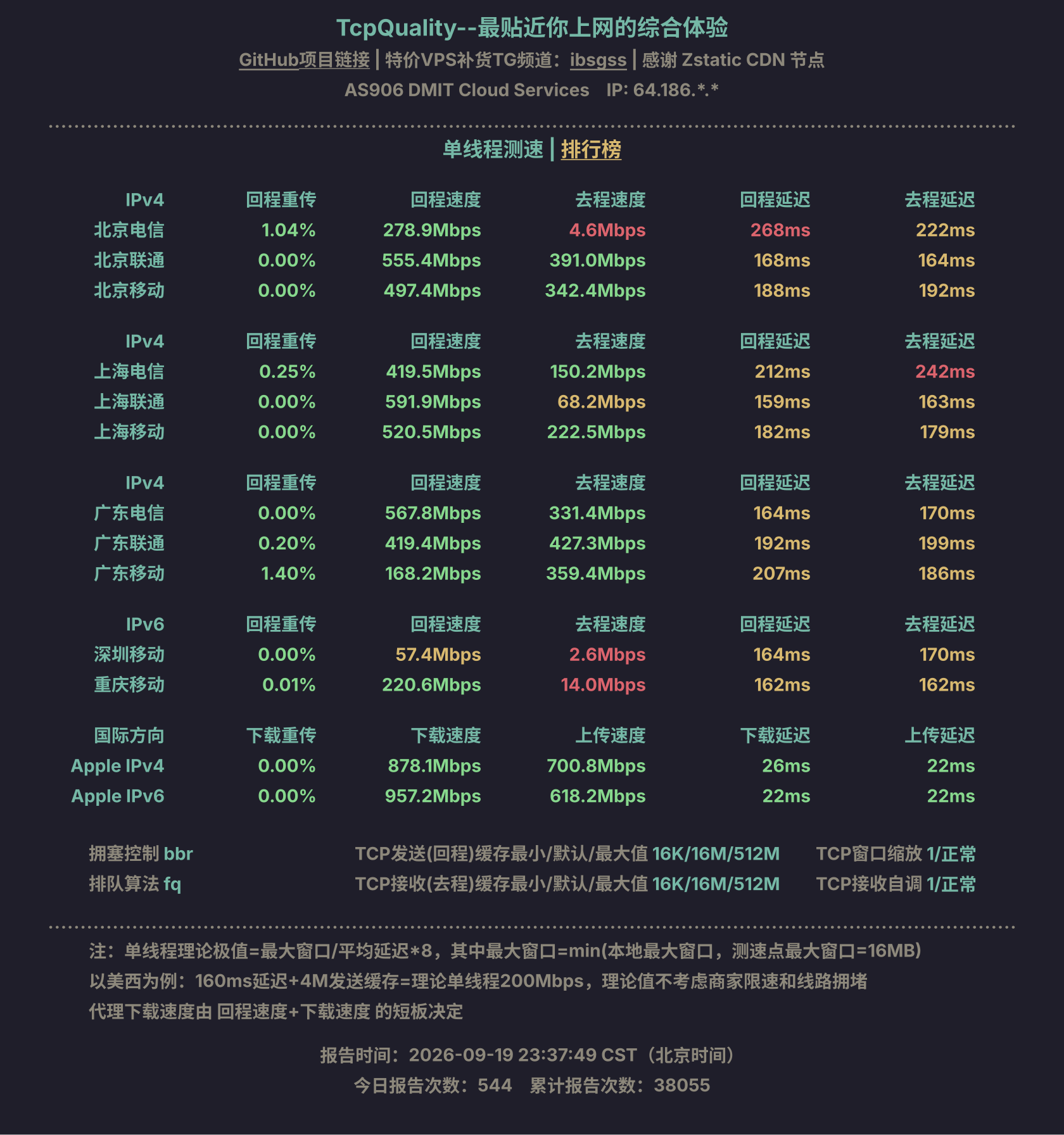 单线程测速