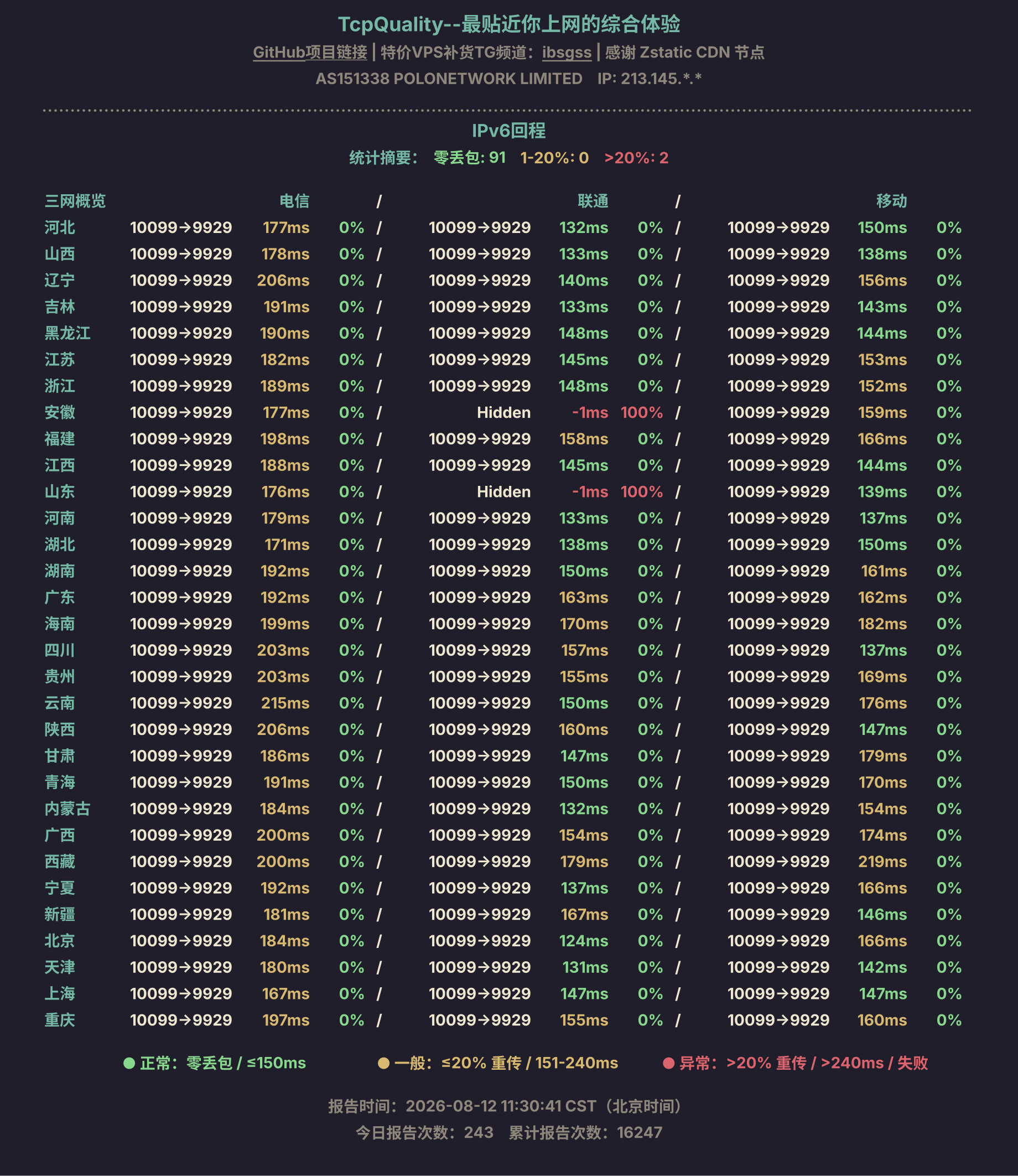 IPv6回程