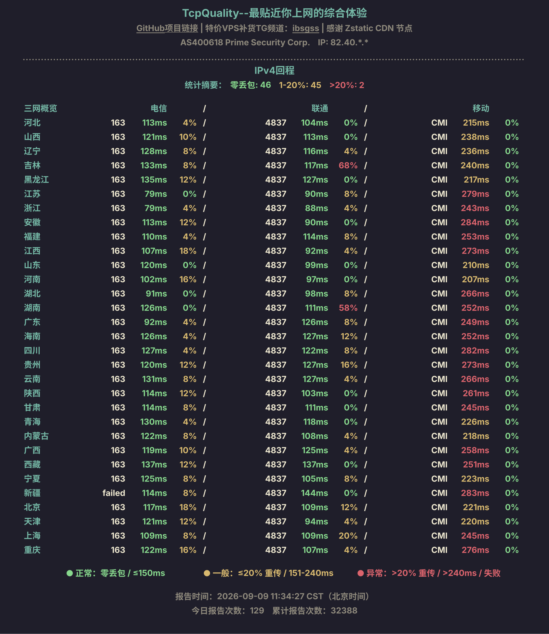 IPv4回程