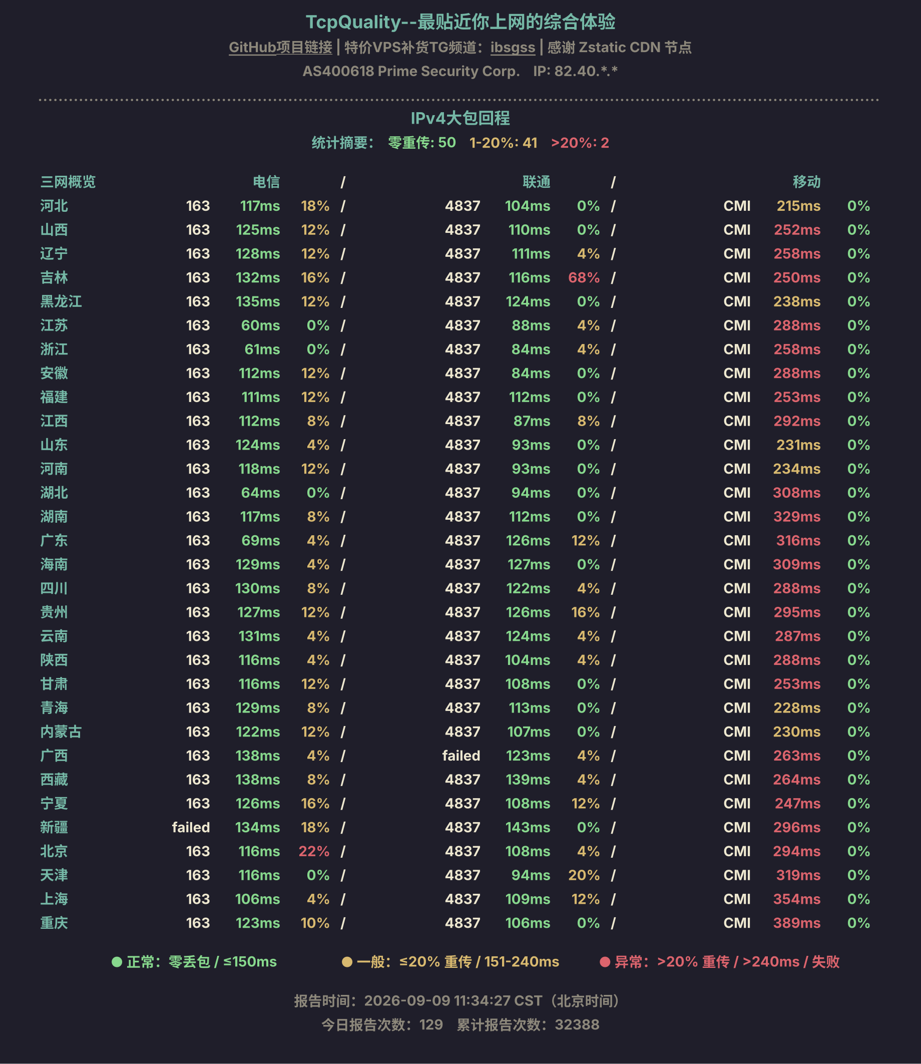 IPv4大包回程