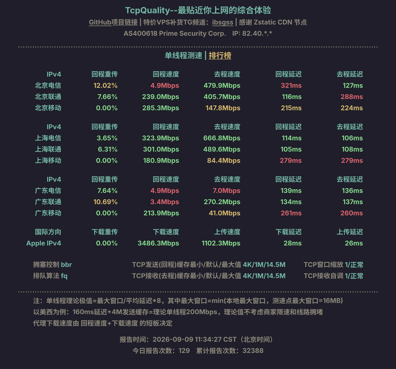 单线程测速