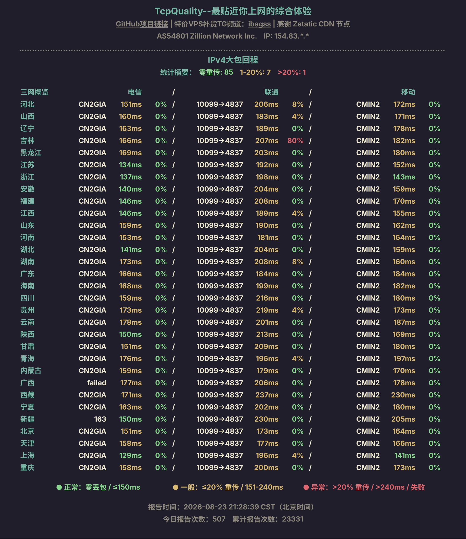 IPv4大包回程