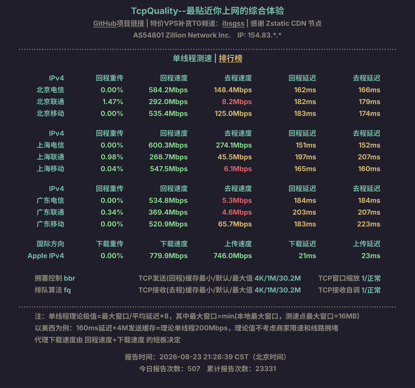 单线程测速