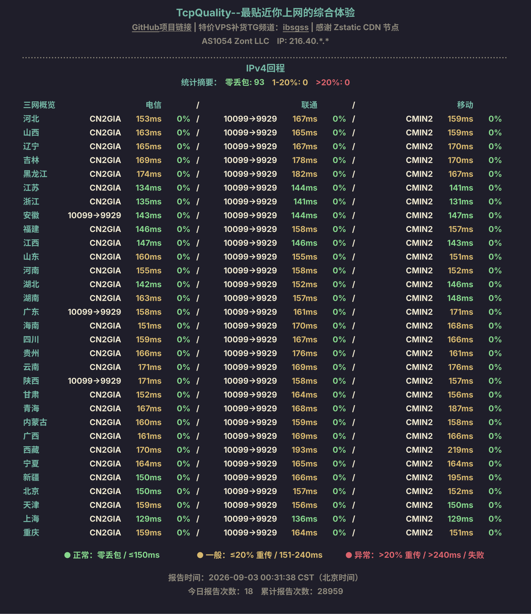 IPv4回程
