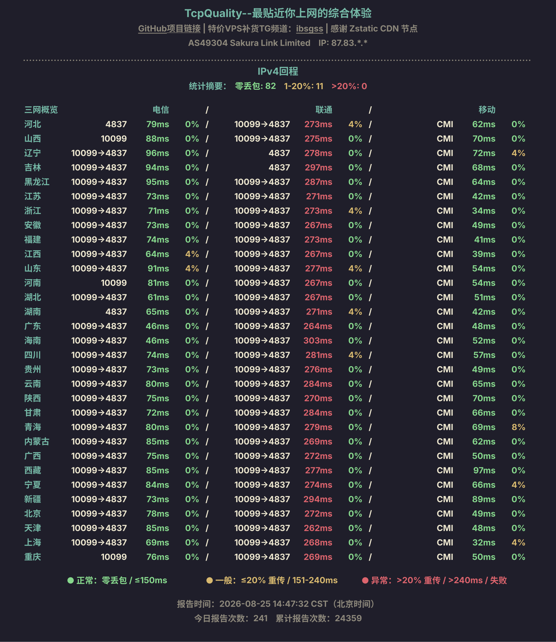 IPv4回程