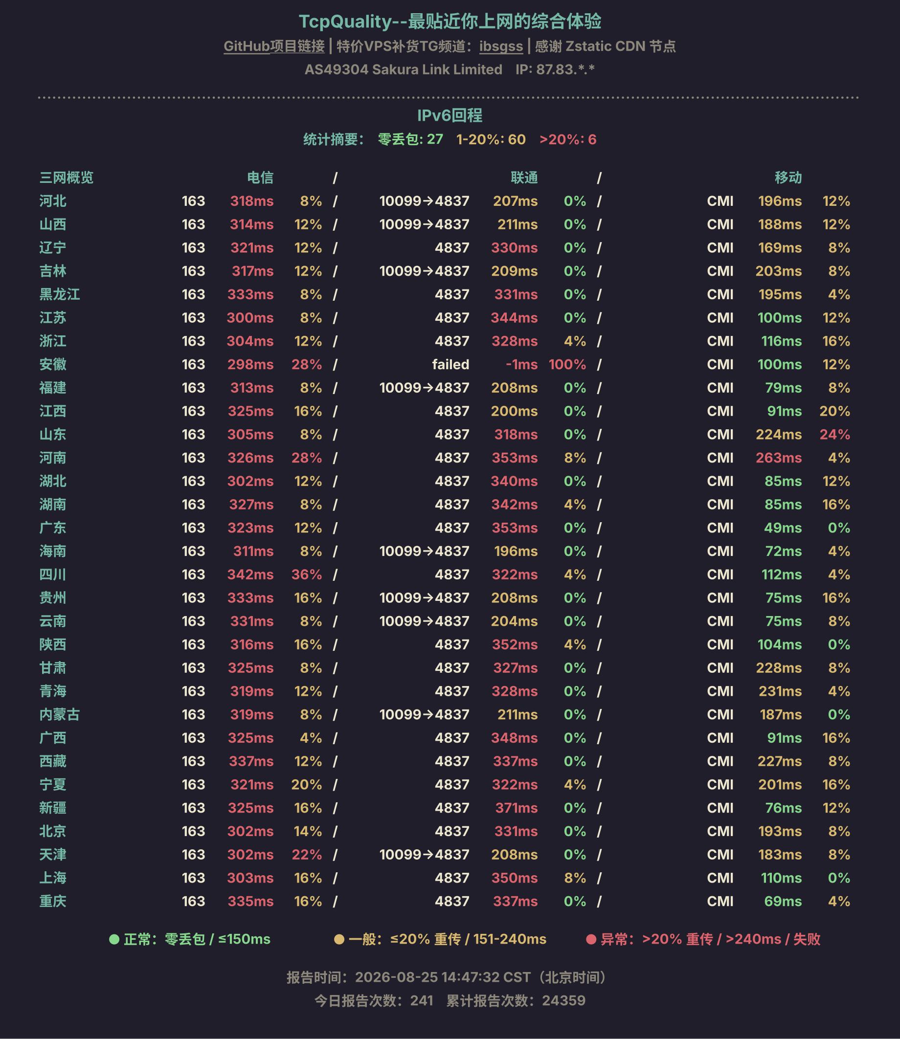 IPv6回程