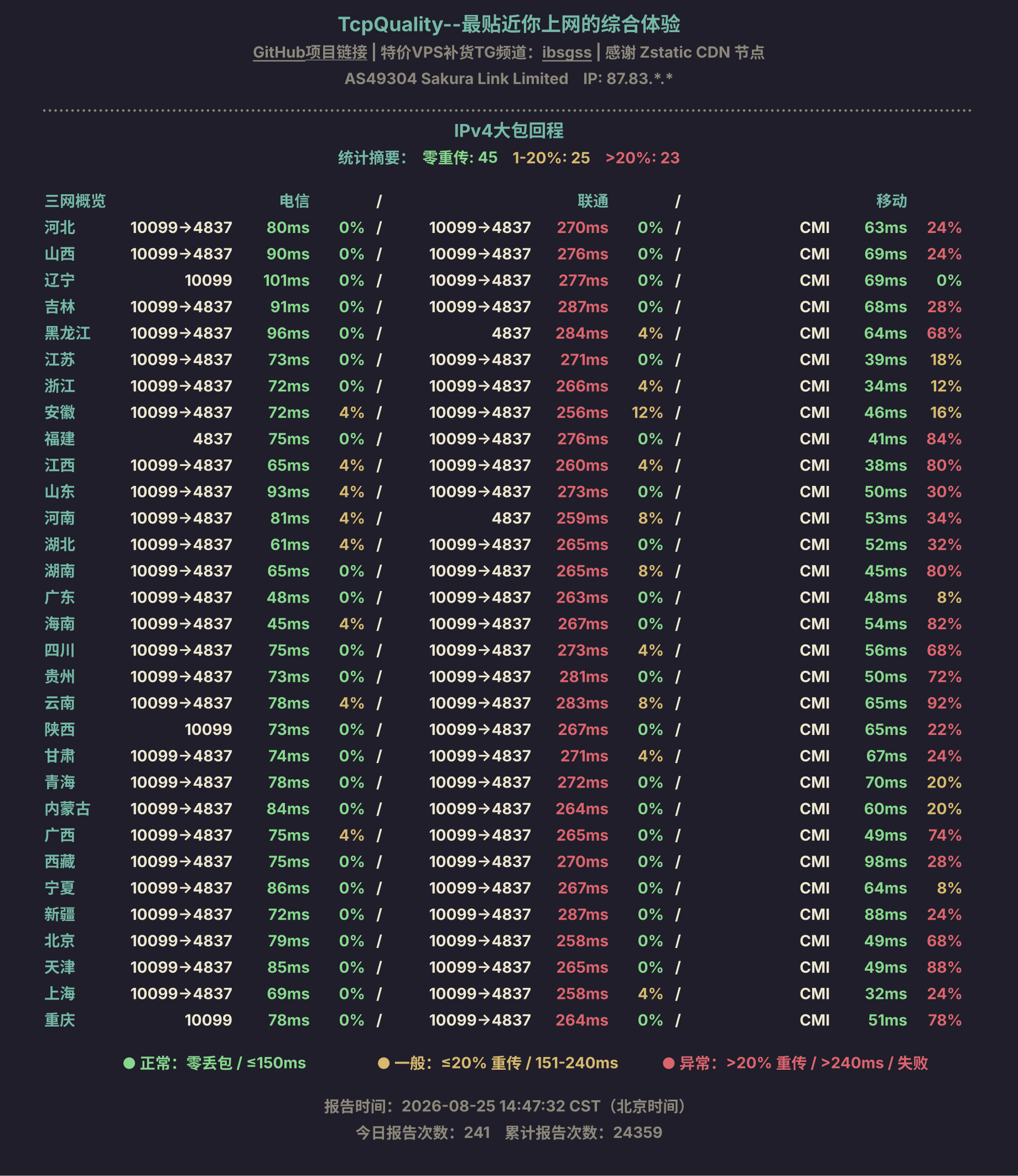 IPv4大包回程