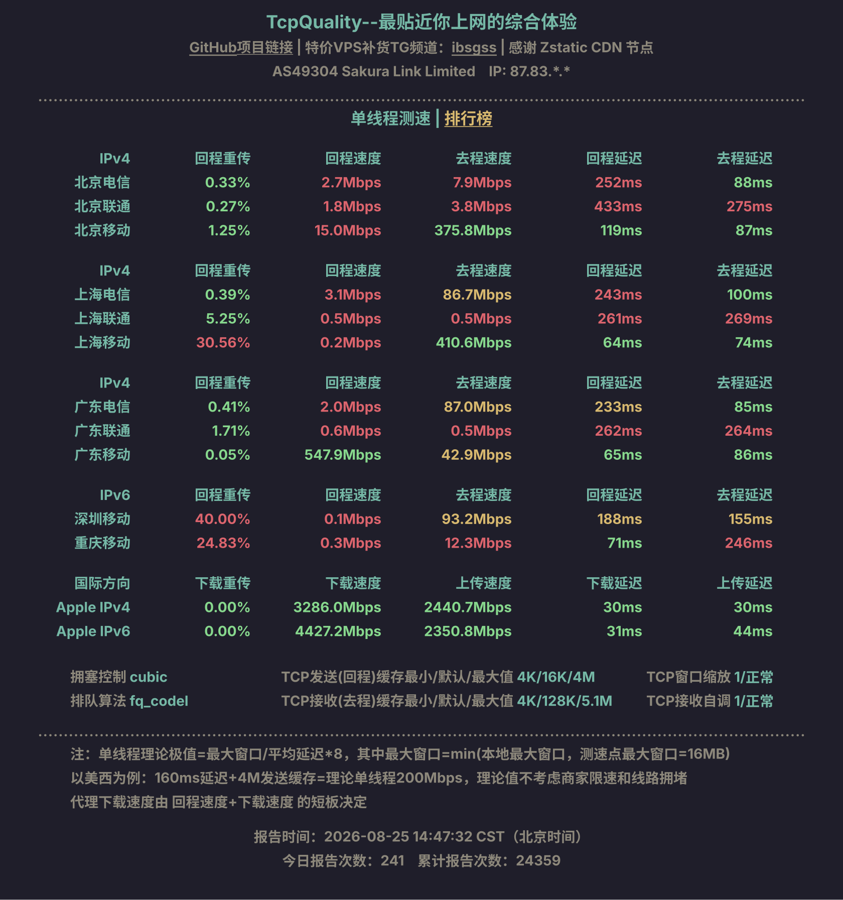 单线程测速