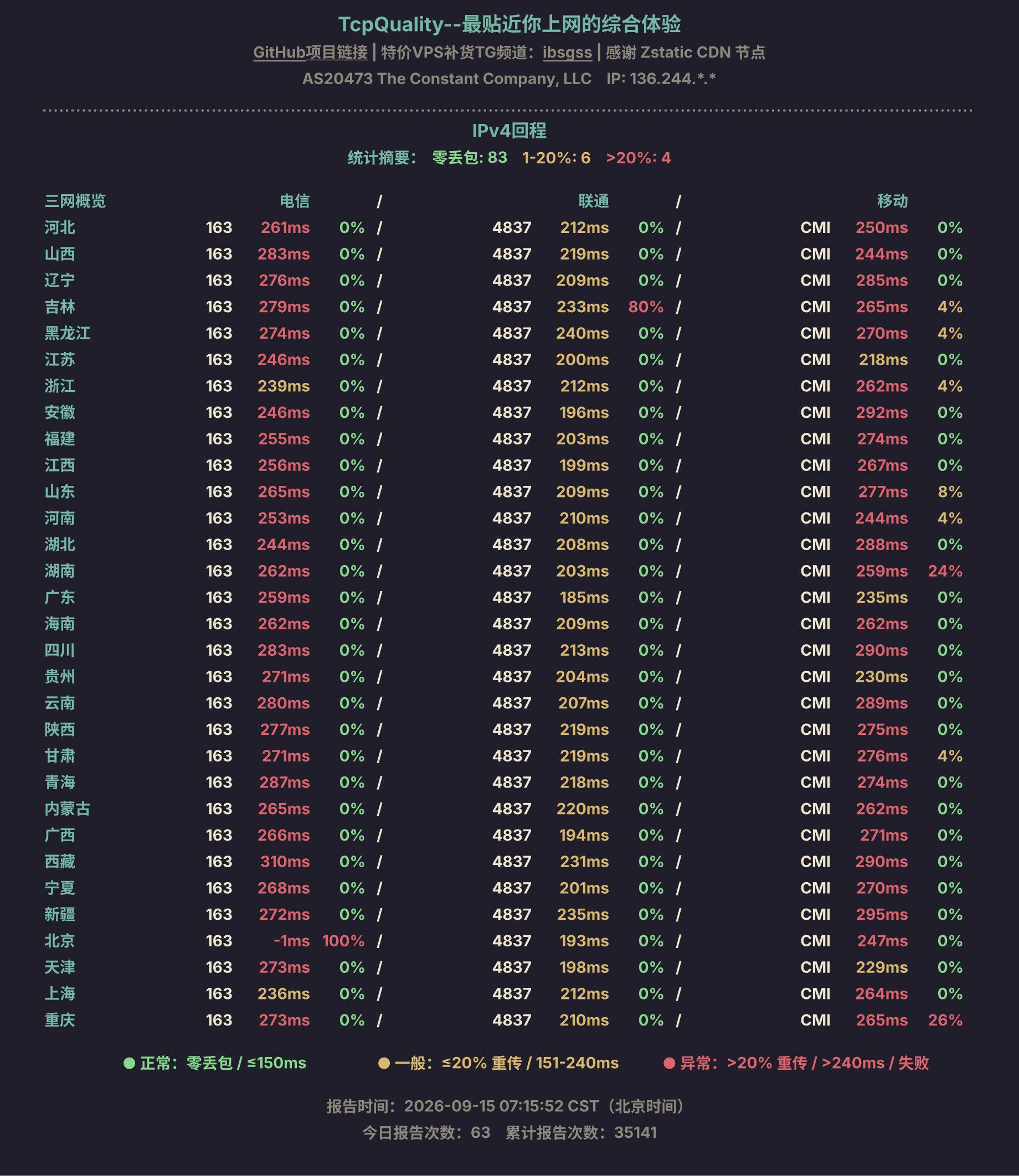 IPv4回程