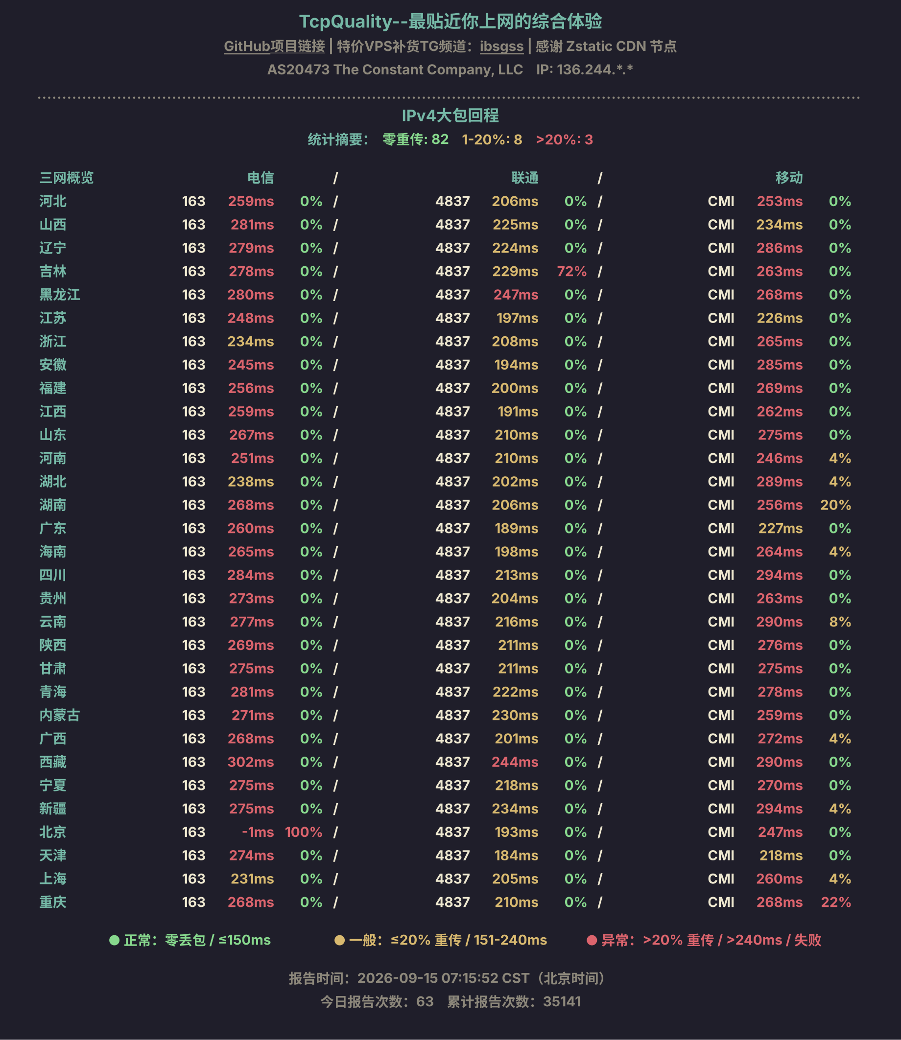 IPv4大包回程