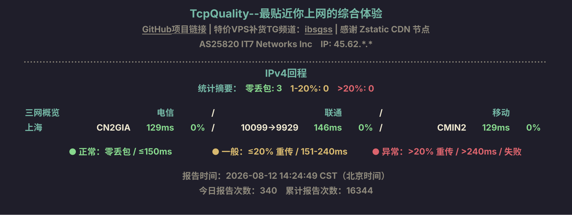 IPv4回程