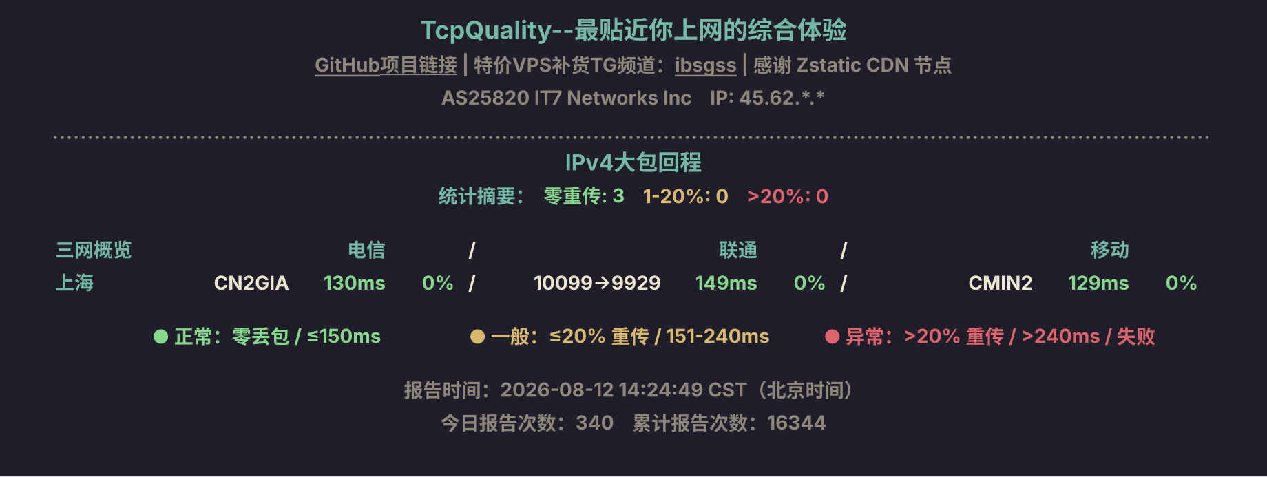 IPv4大包回程