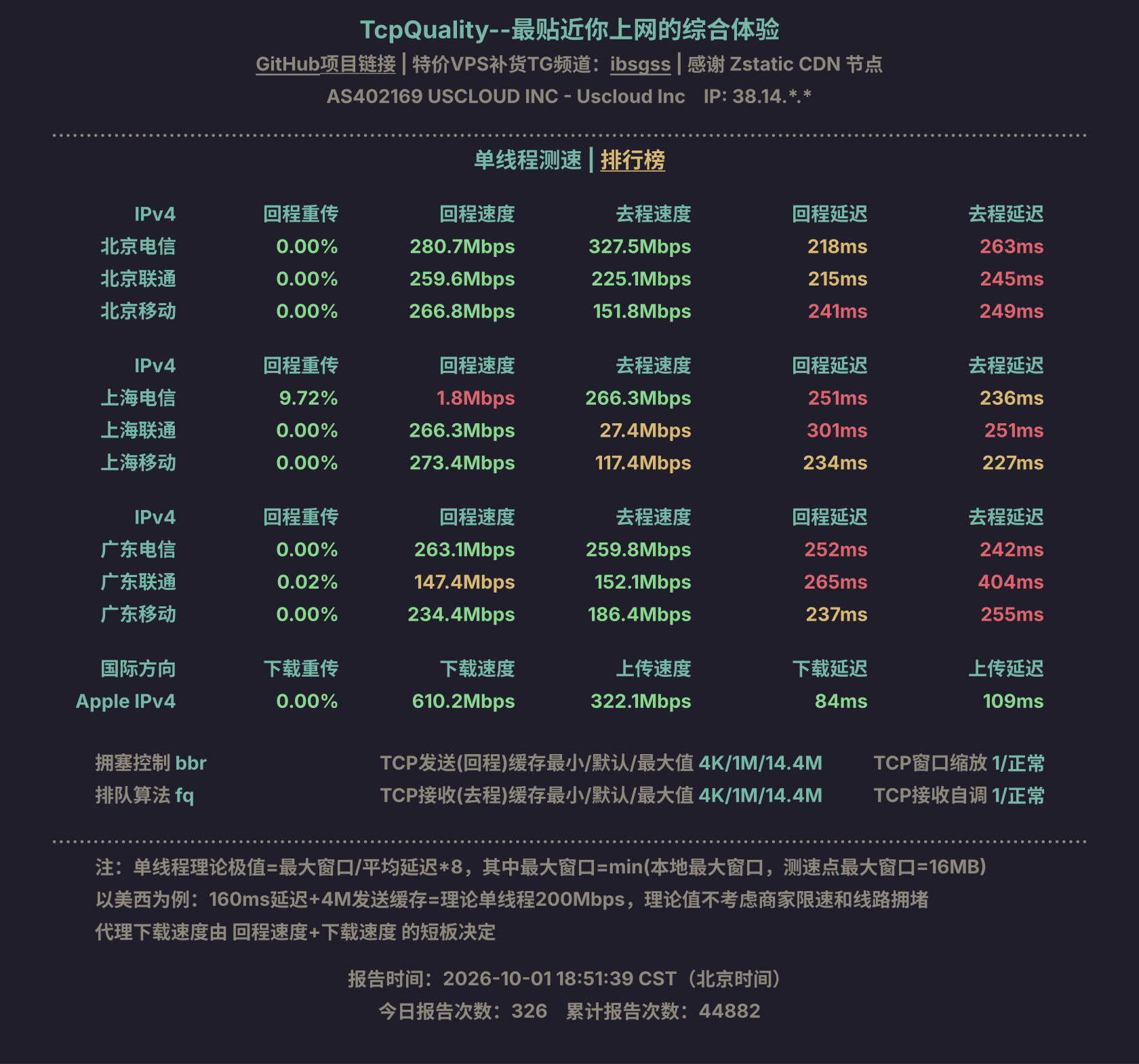单线程测速