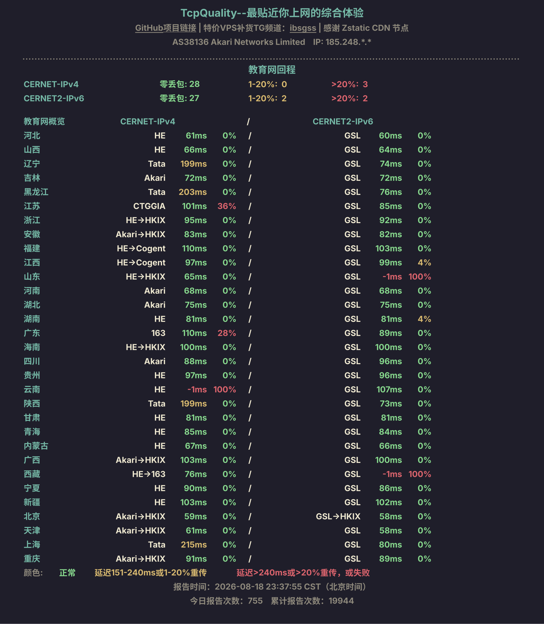 教育网回程