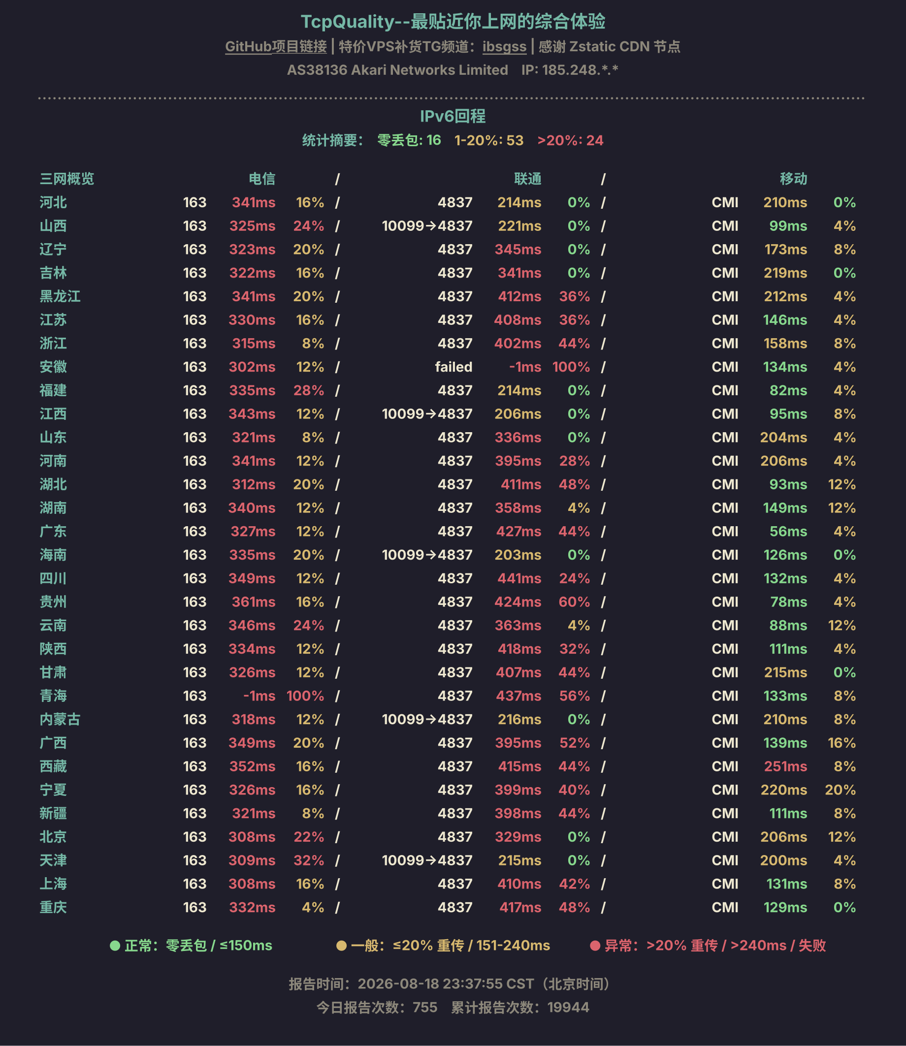 IPv6回程