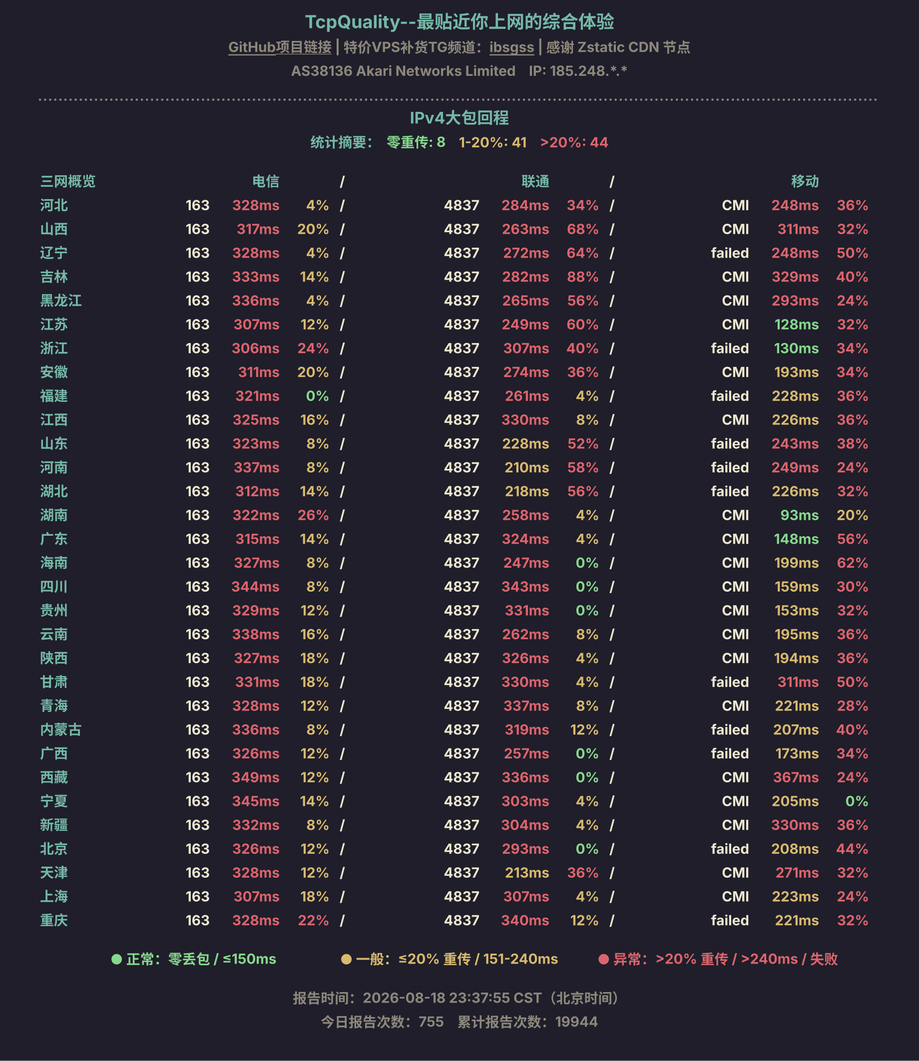 IPv4大包回程