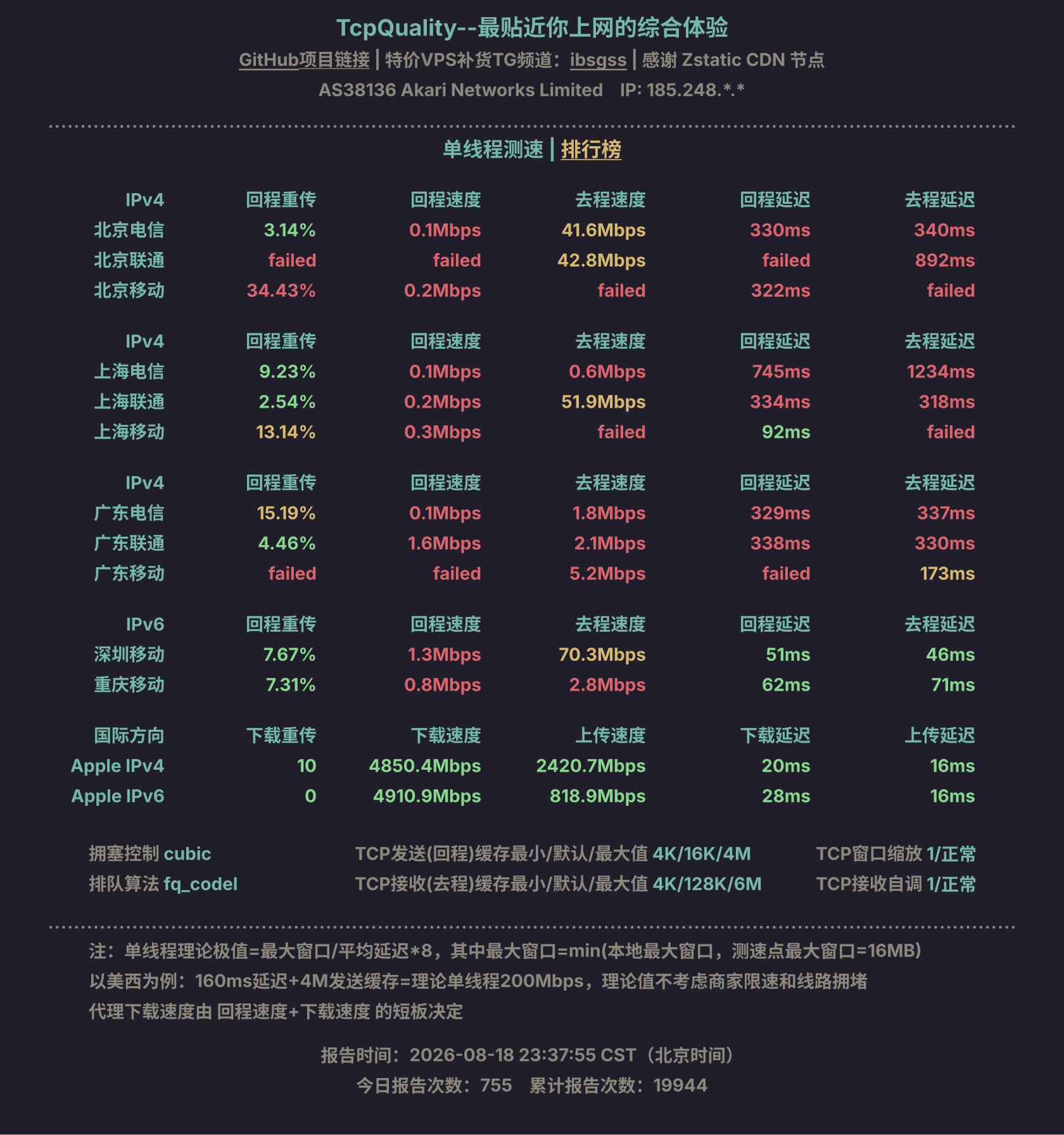 单线程测速