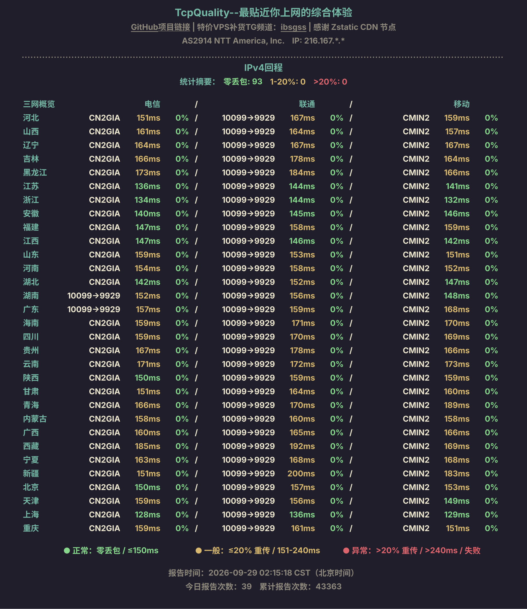 IPv4回程