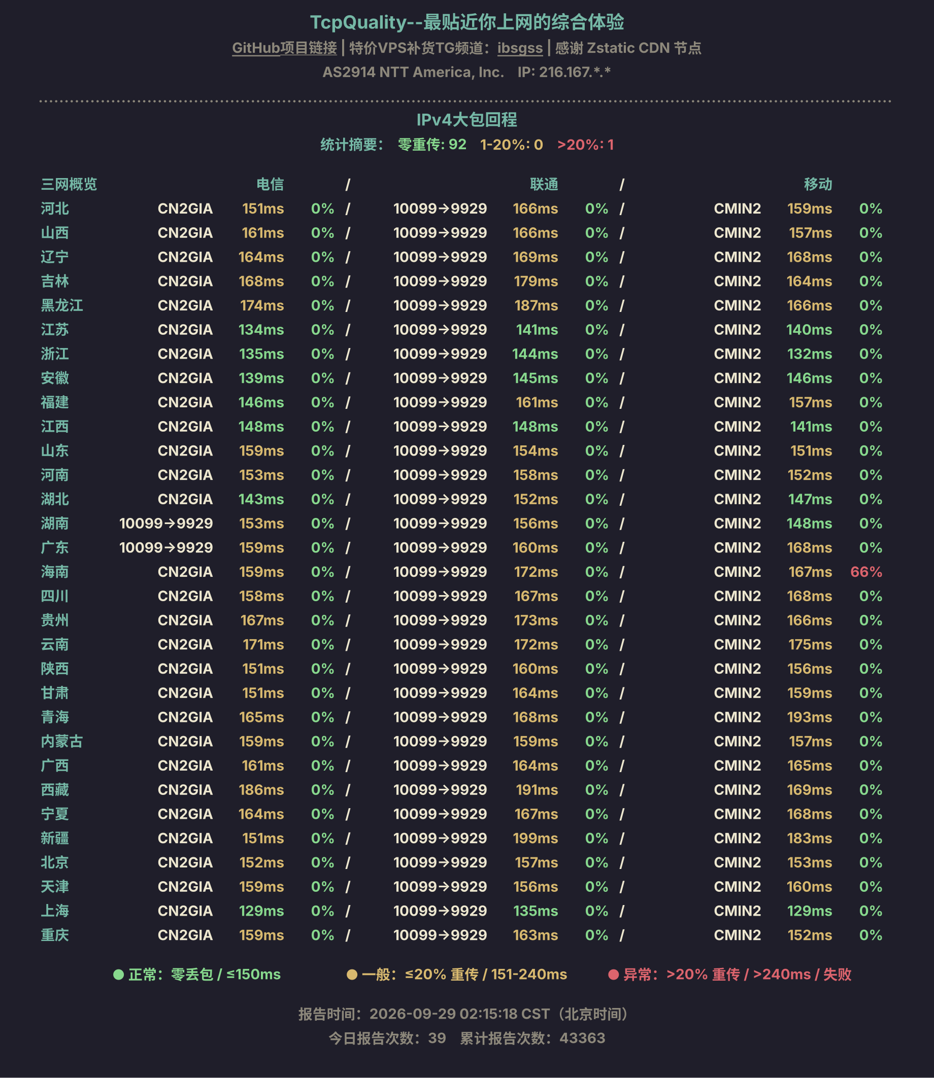 IPv4大包回程