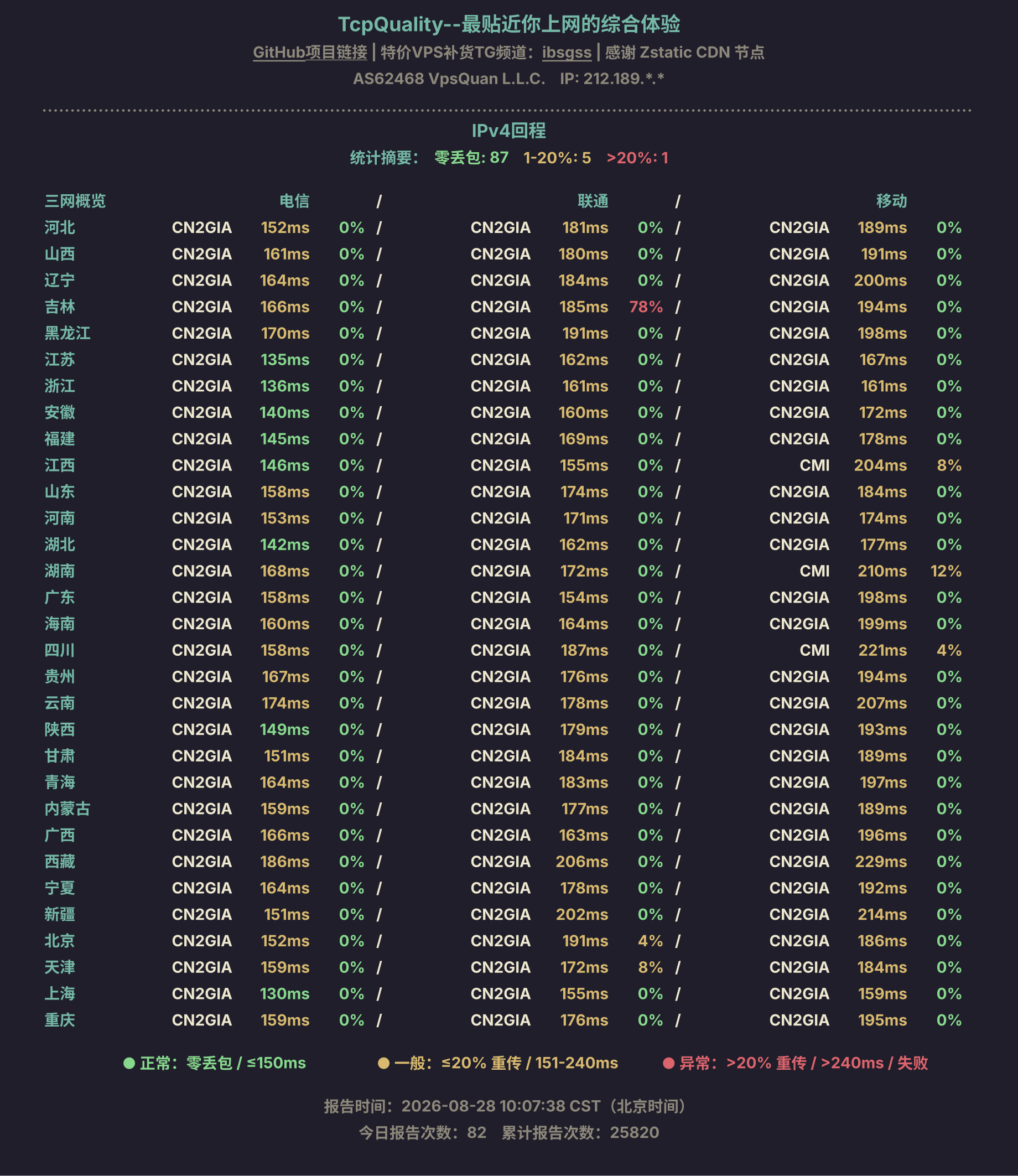 IPv4回程
