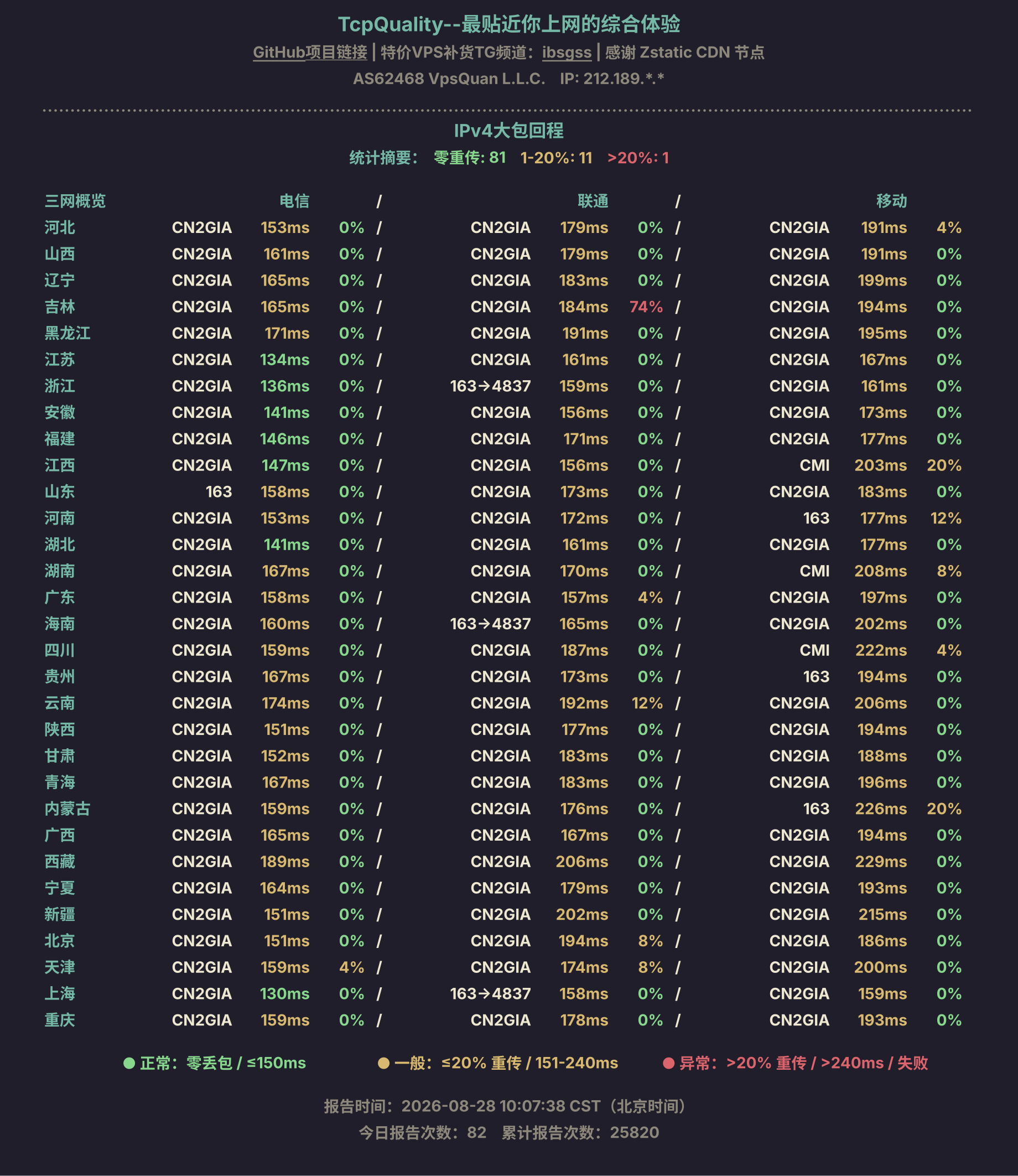 IPv4大包回程