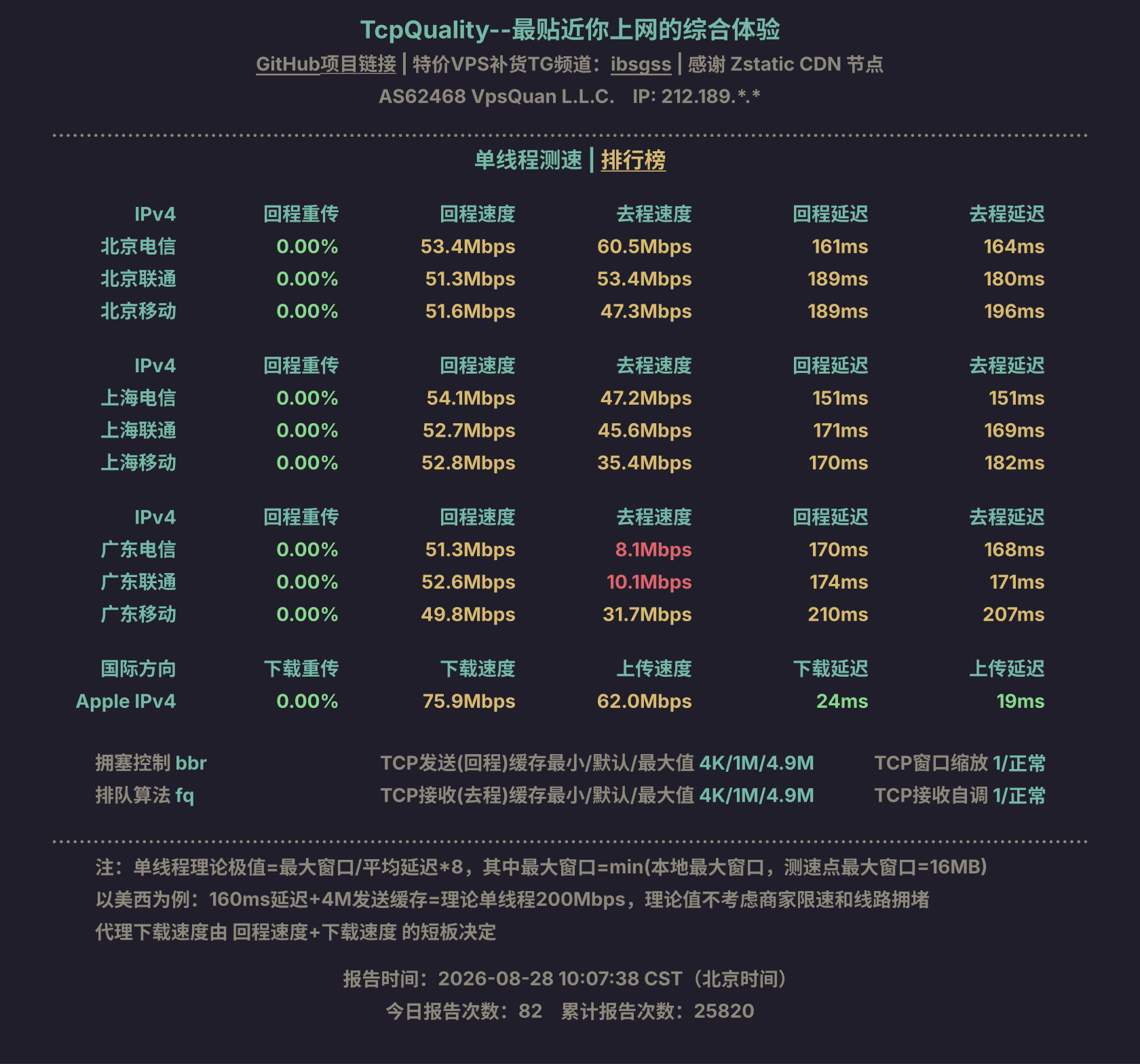 单线程测速
