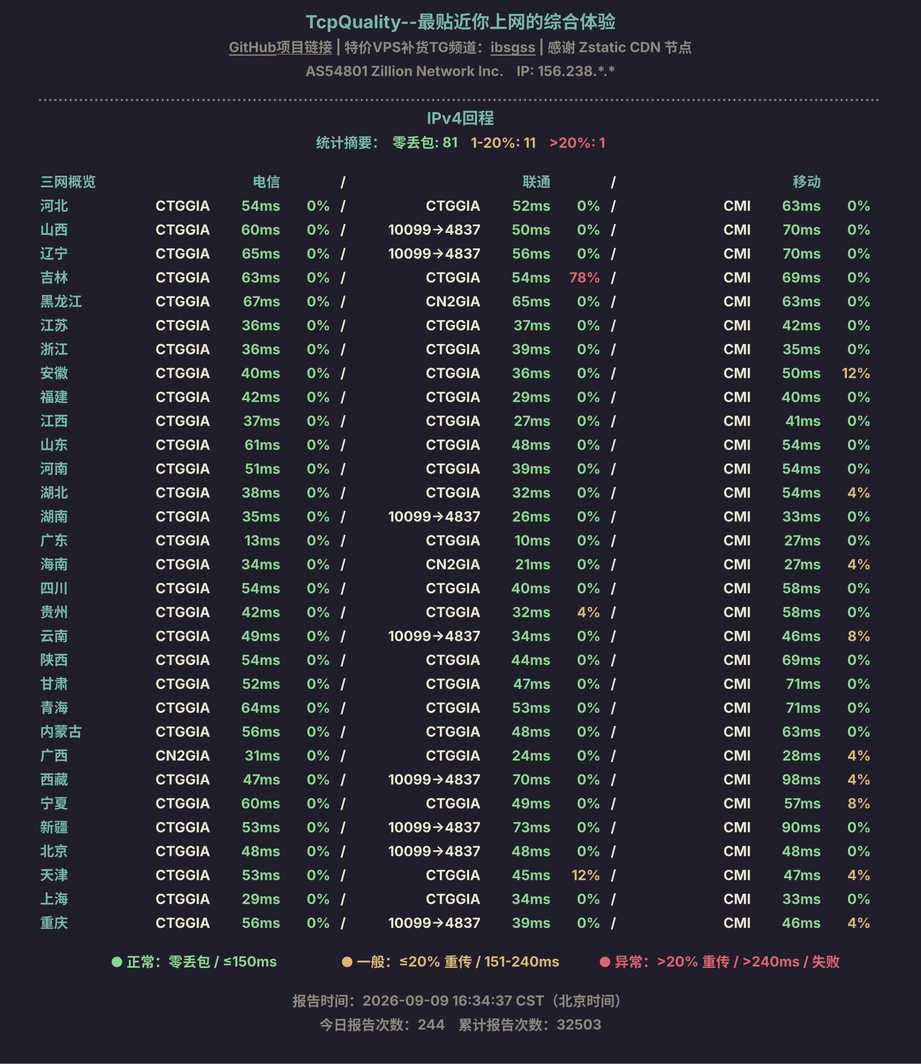 IPv4回程