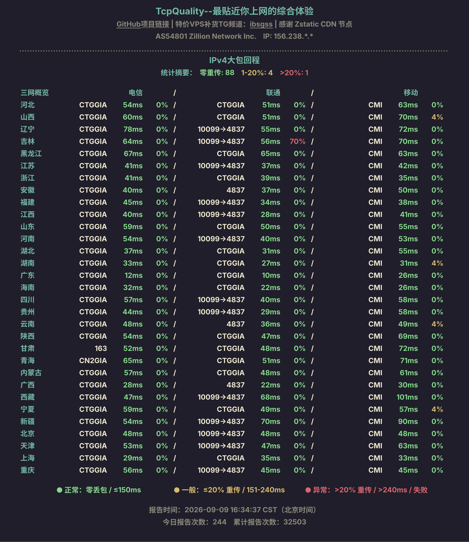 IPv4大包回程