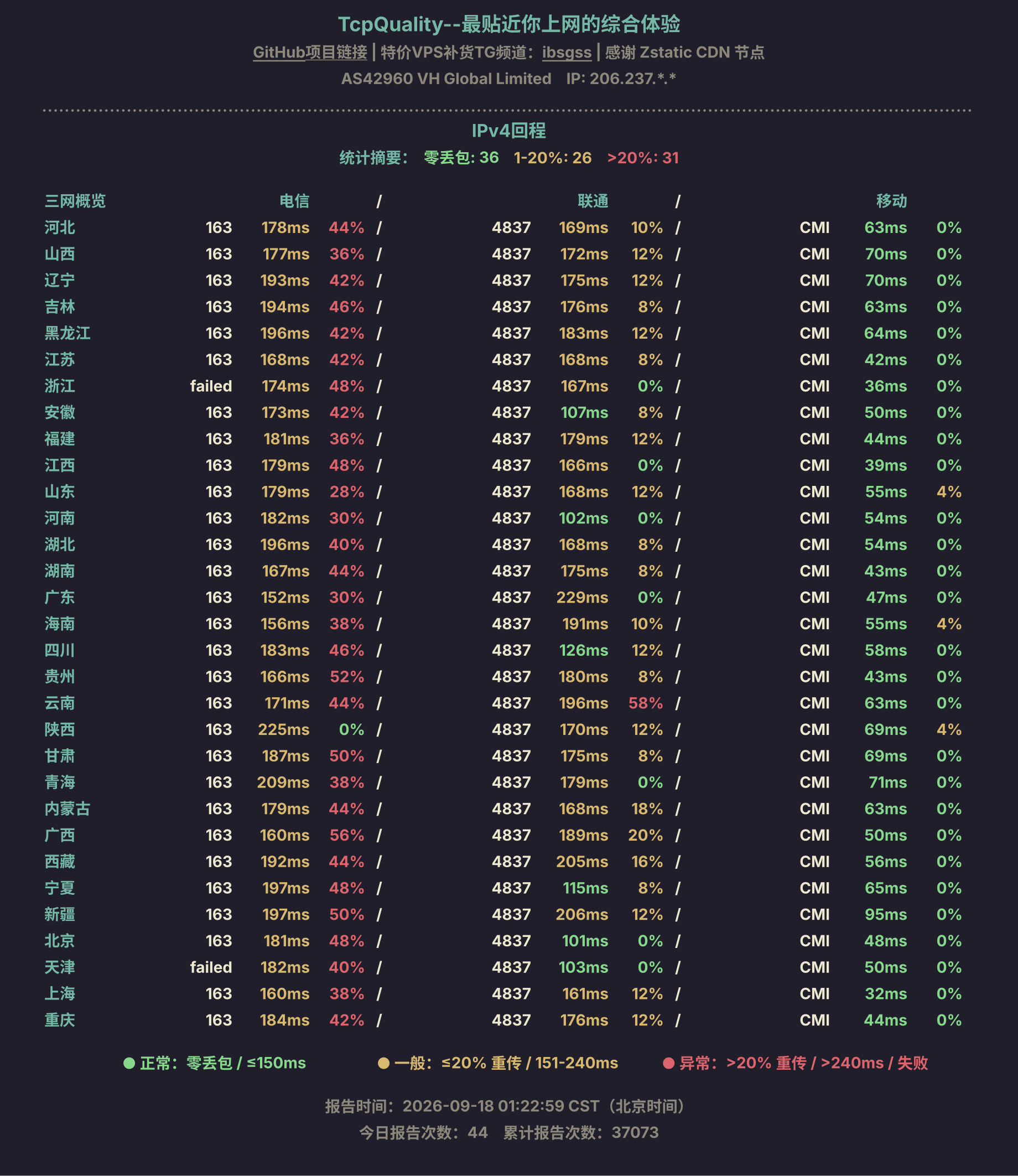 IPv4回程