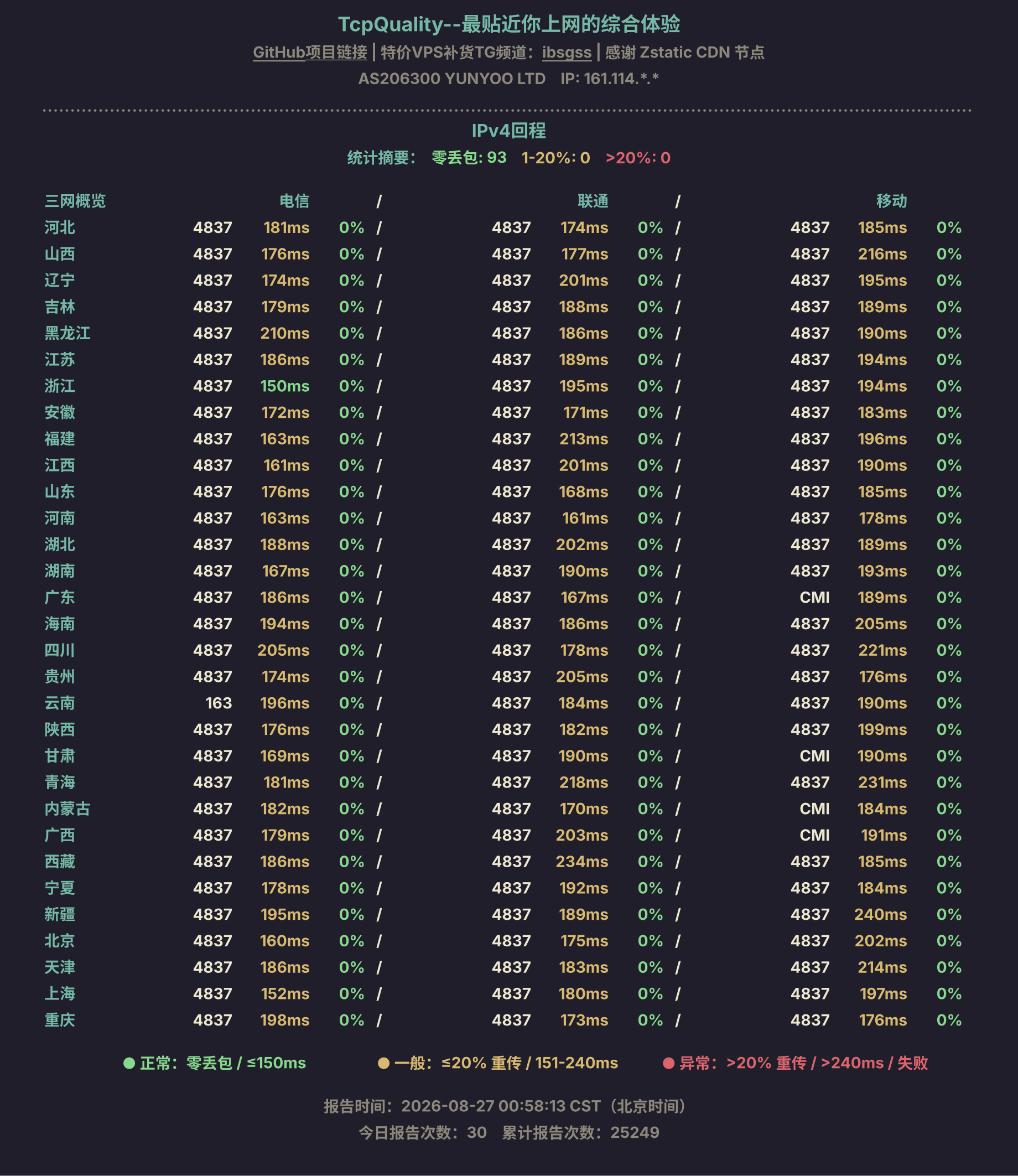 IPv4回程