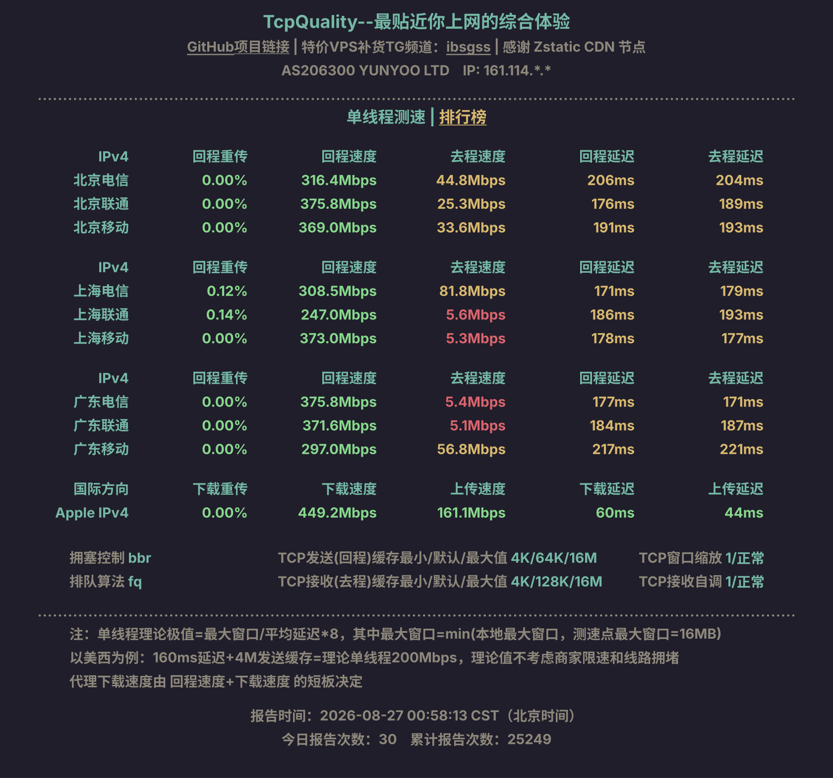 单线程测速